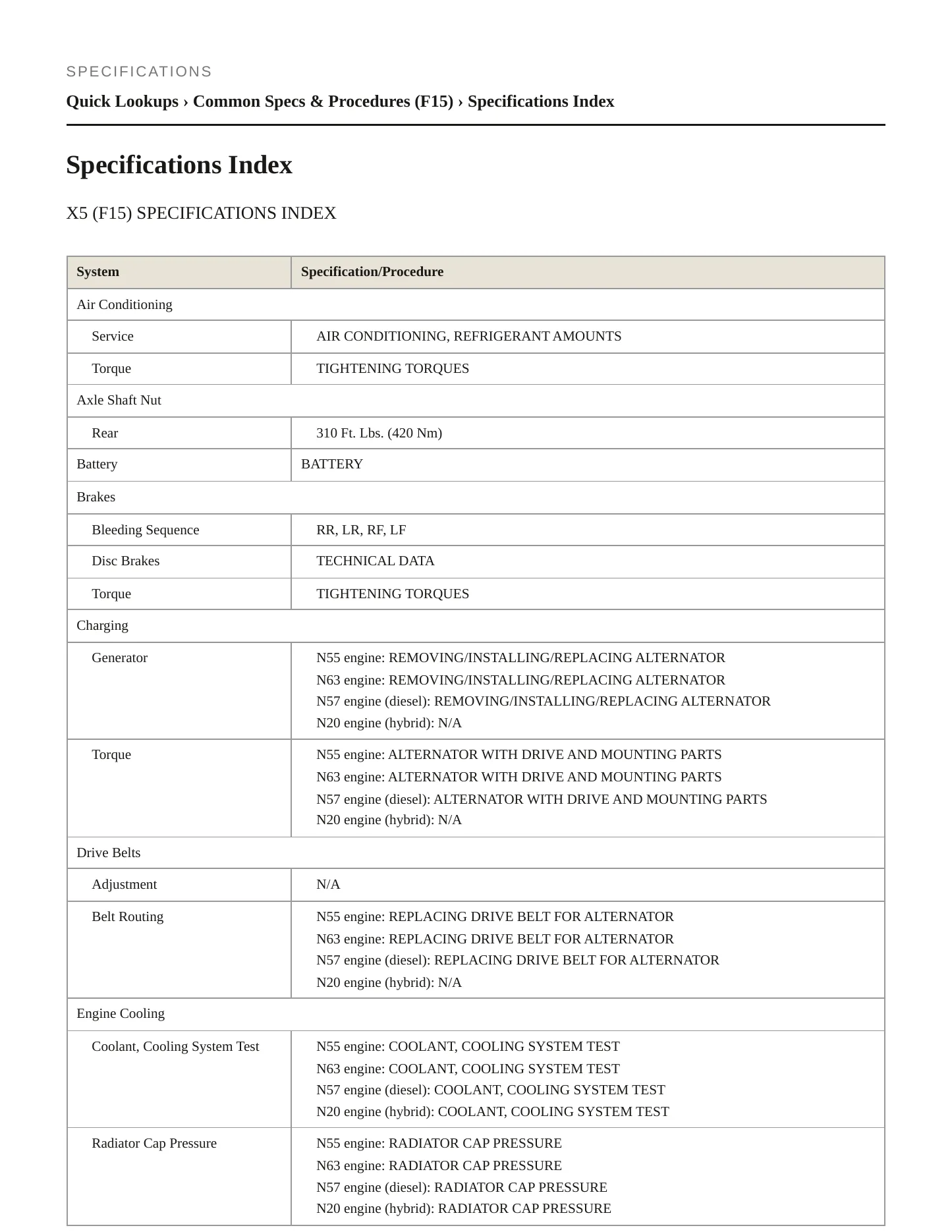 2015 BMW X5 Service and Repair Manual preview page 2