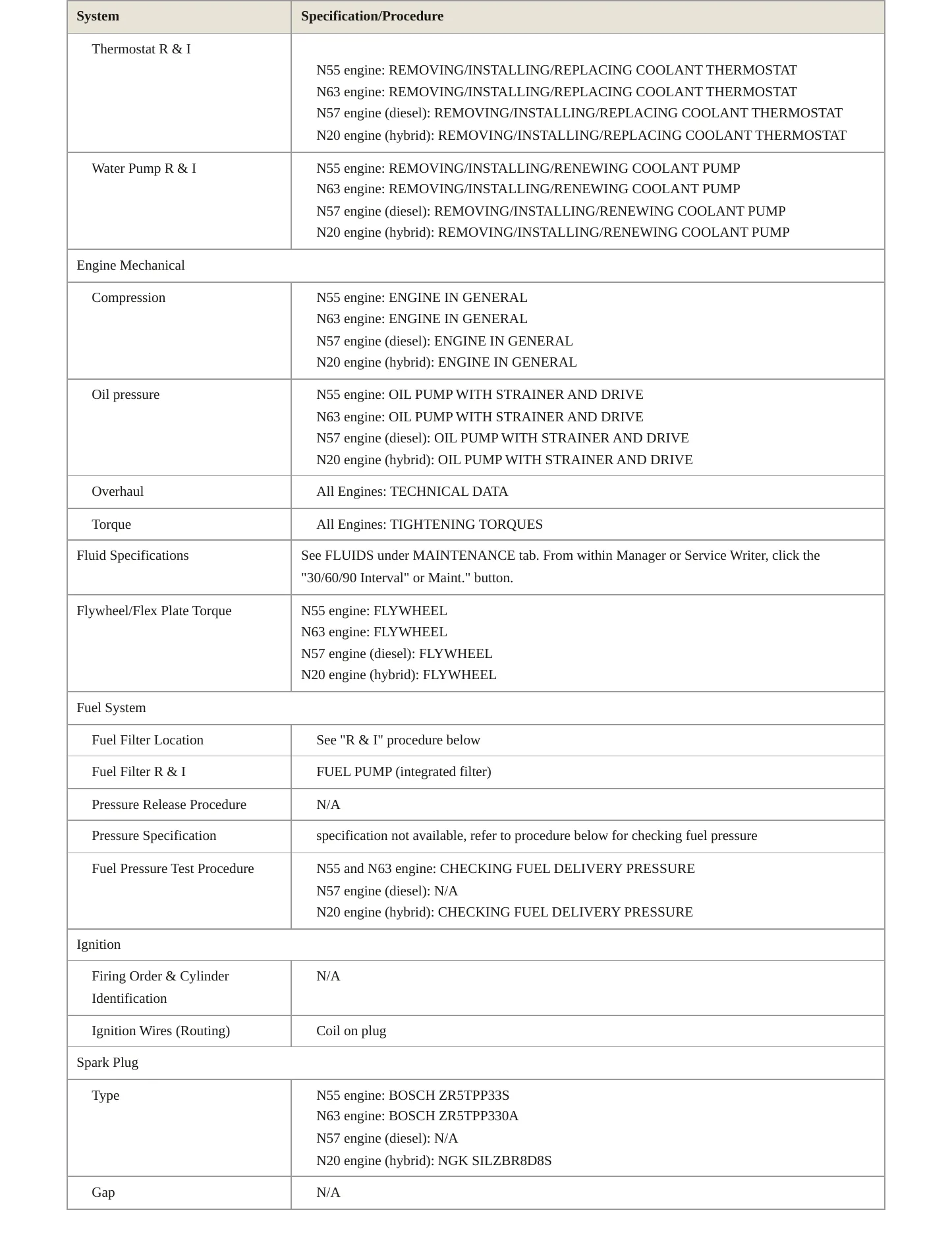 2015 BMW X5 Service and Repair Manual preview page 3