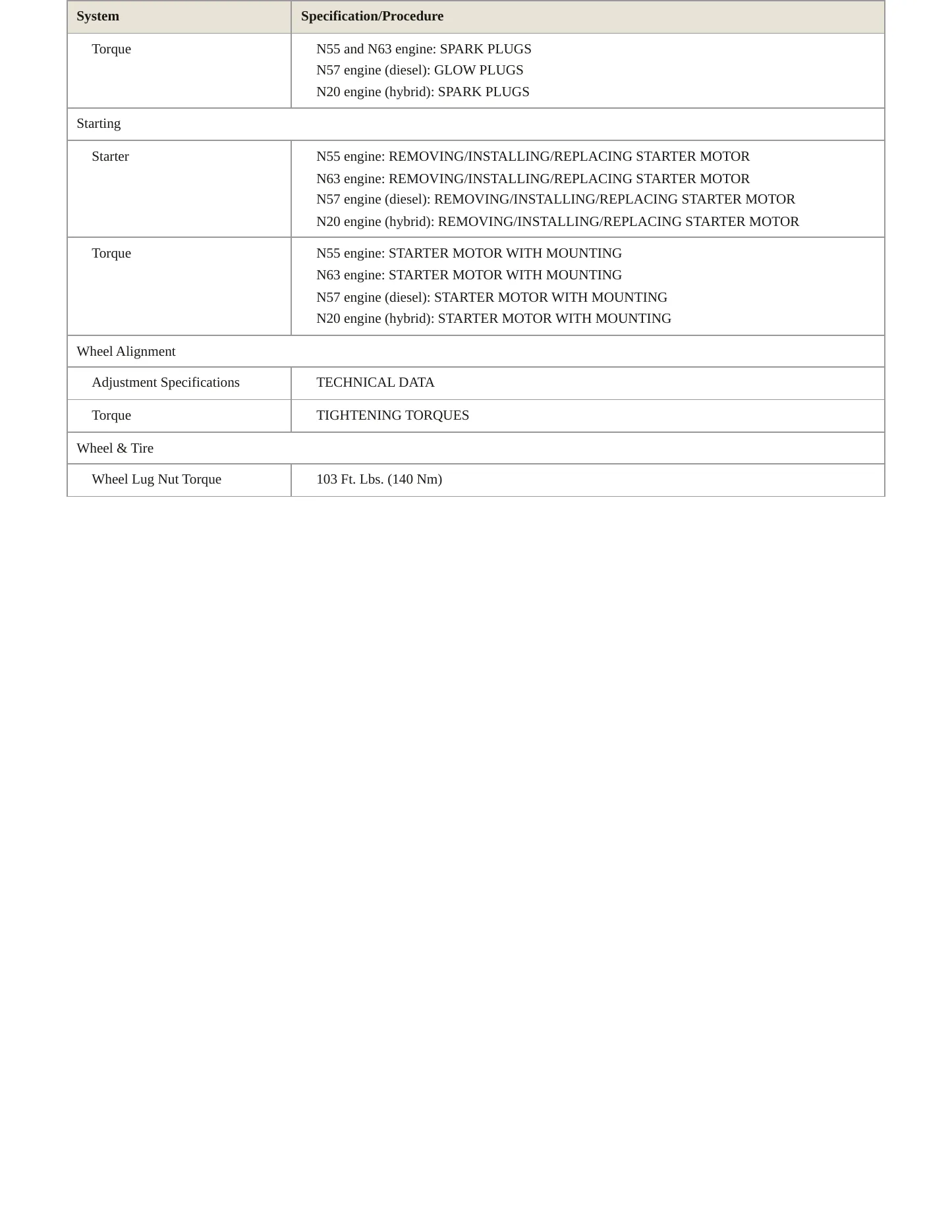 2015 BMW X5 Service and Repair Manual preview page 4