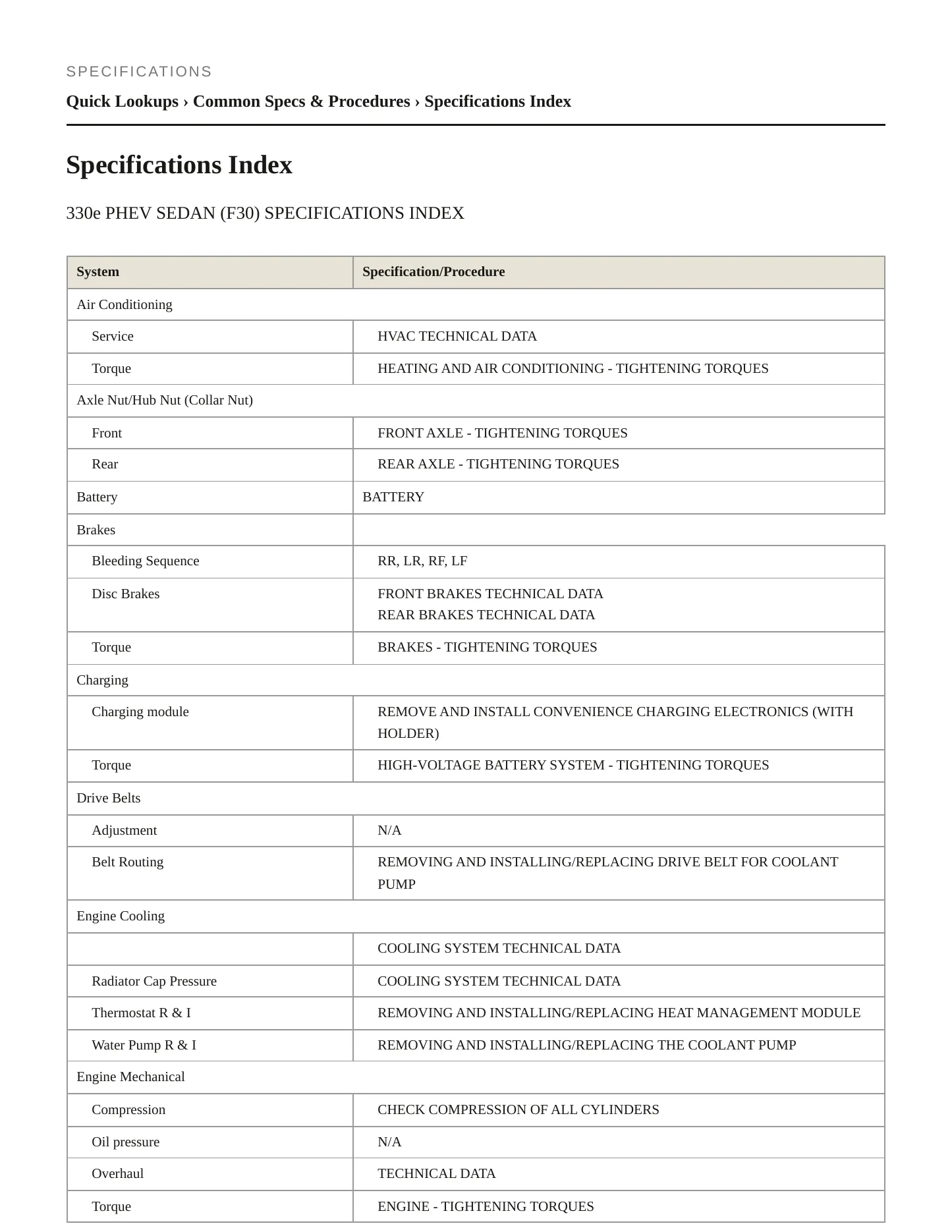 2016 BMW 330e Service and Repair Manual preview page 2
