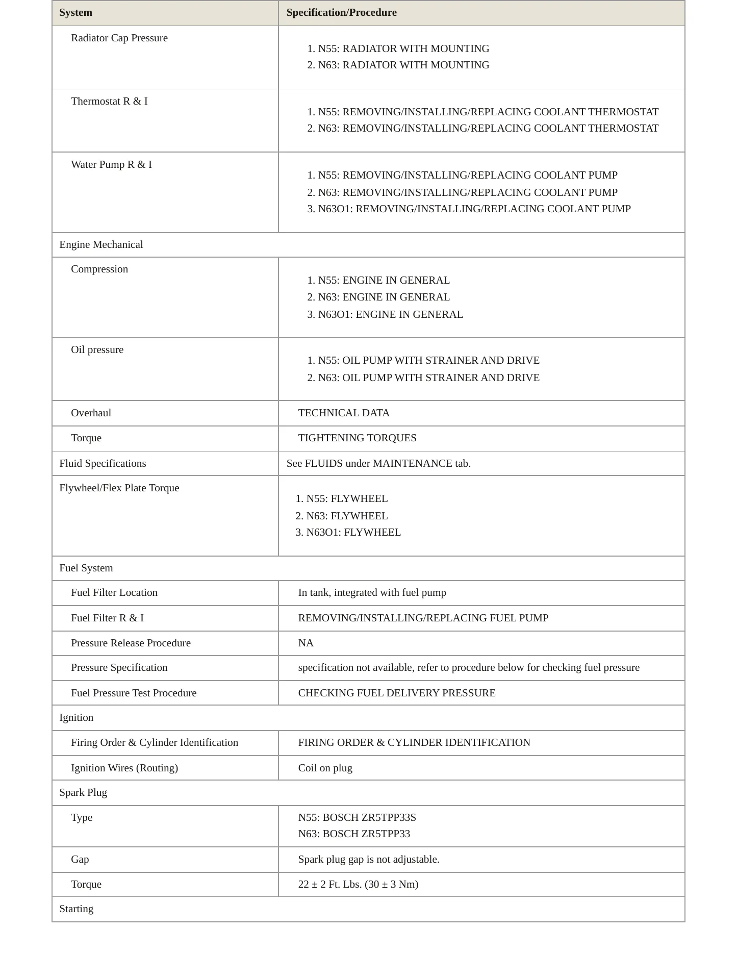2016 BMW 535i xDrive Service and Repair Manual preview page 3
