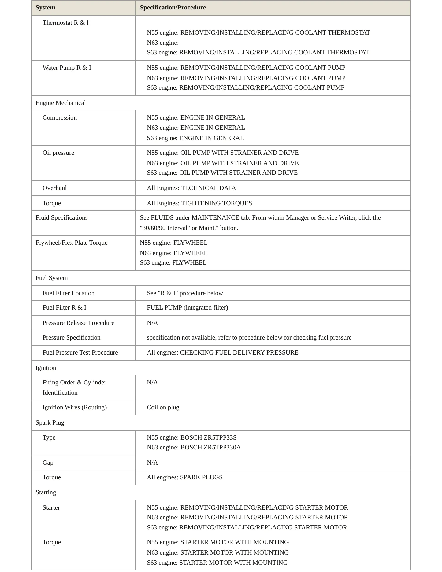 2016 BMW 650i Gran Coupe Service and Repair Manual preview page 3