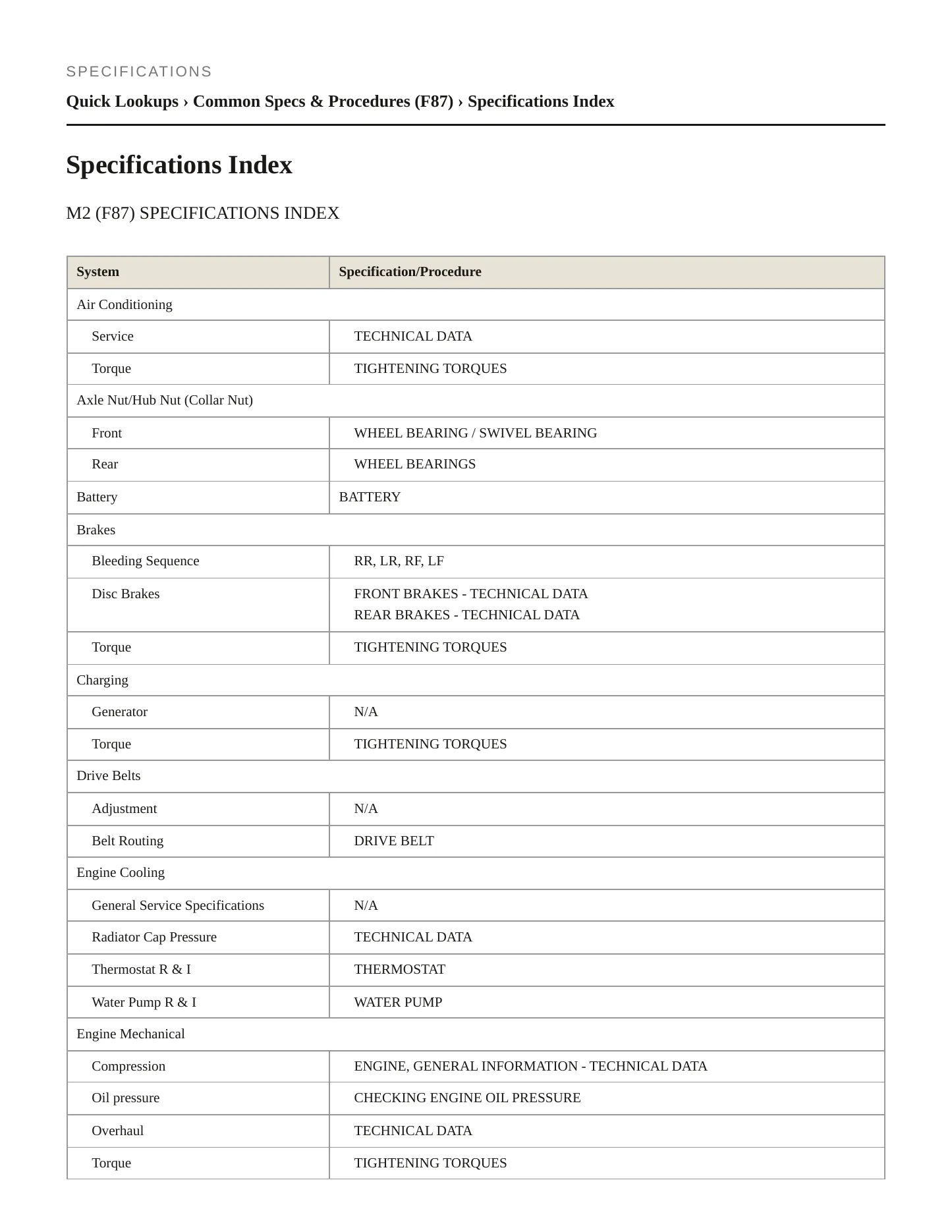 2016 BMW M2 Service and Repair Manual preview page 2