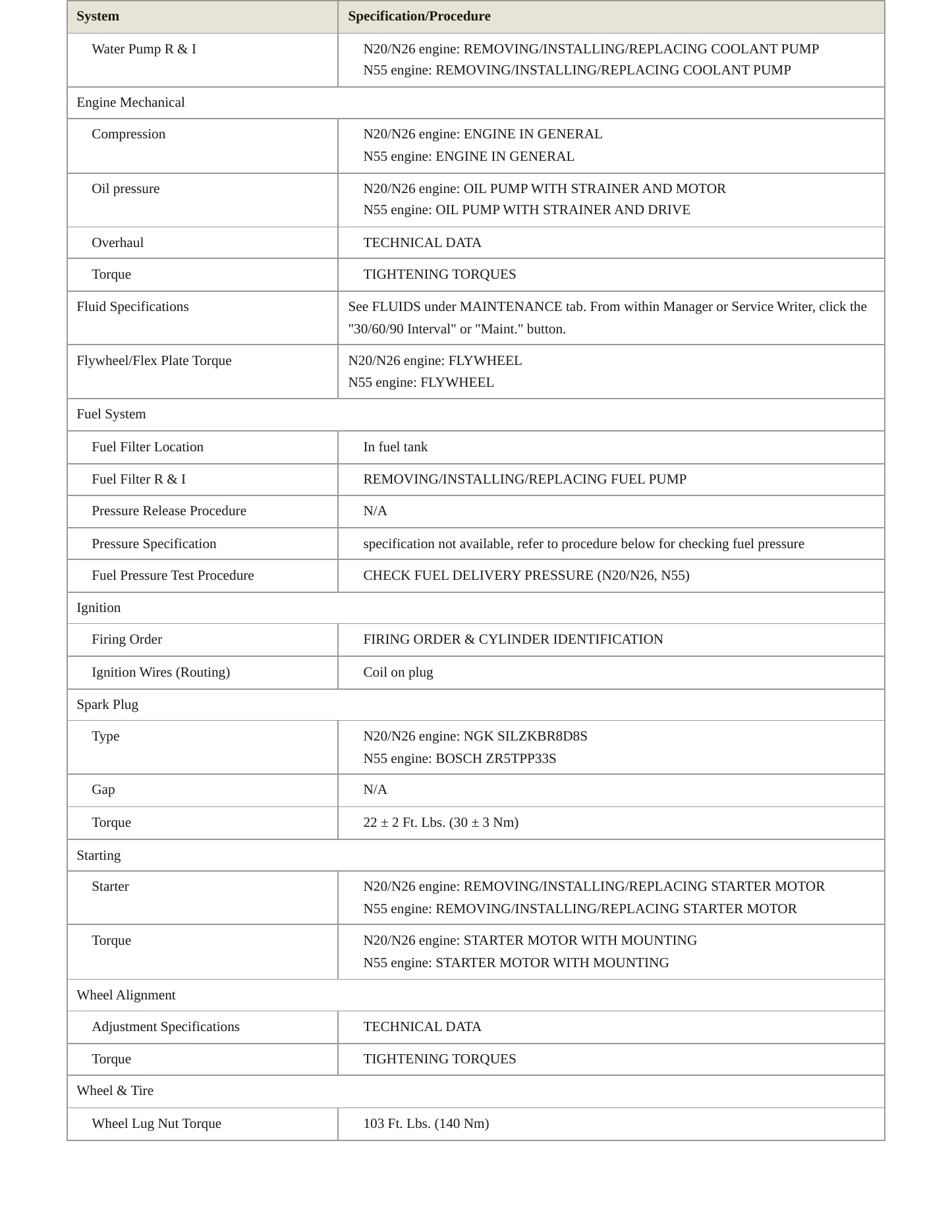 2016 BMW M235i xDrive Service and Repair Manual preview page 3