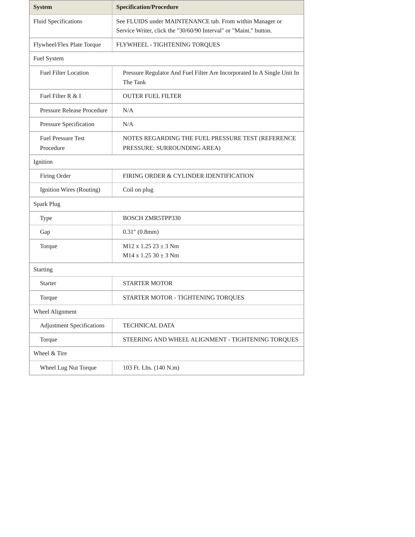 2016 BMW M4 Service and Repair Manual preview page 3