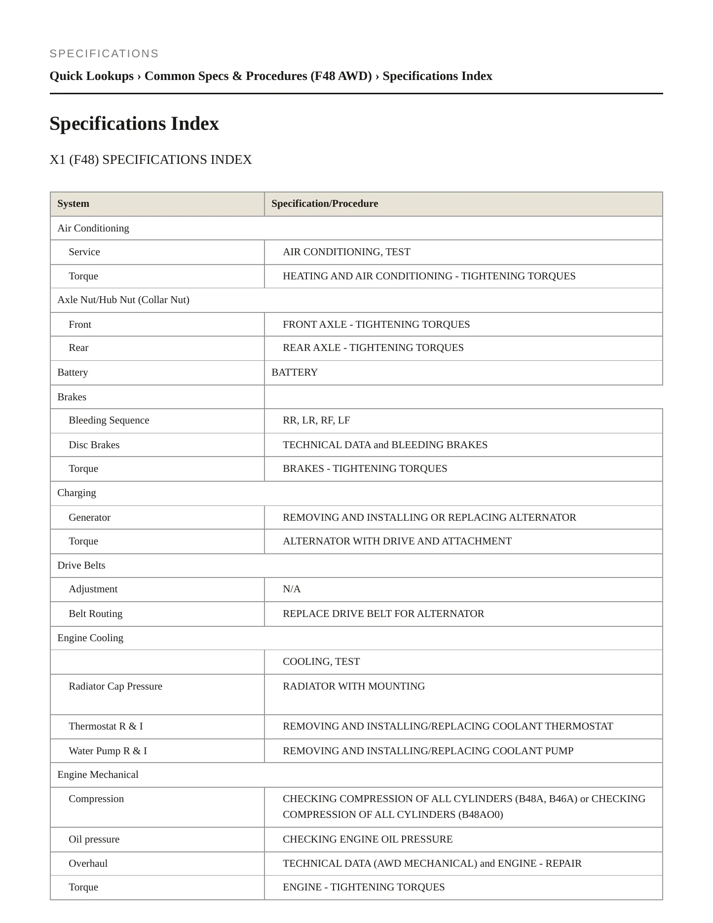 2016 BMW X1 Service and Repair Manual preview page 2