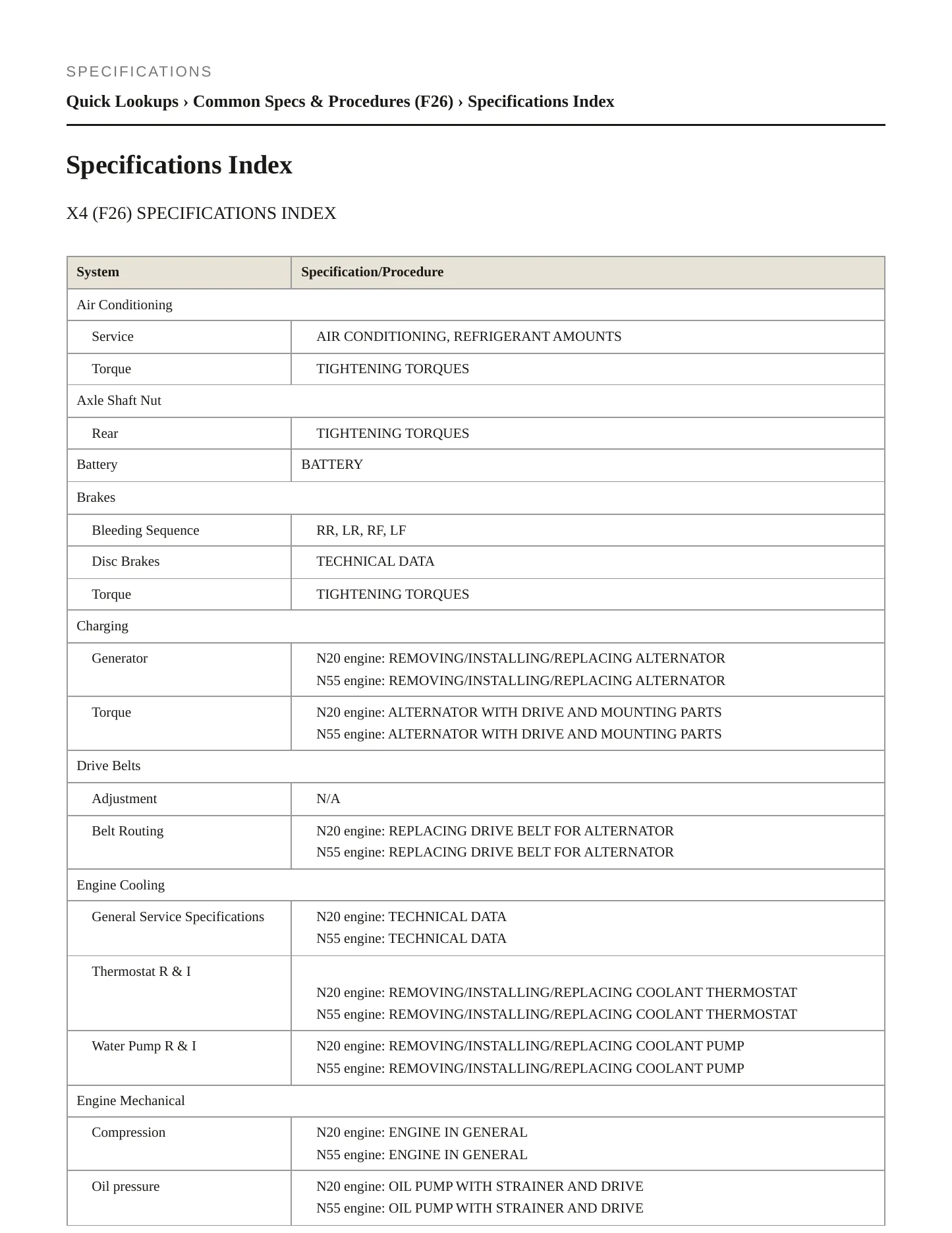 2016 BMW X4 Service and Repair Manual preview page 2
