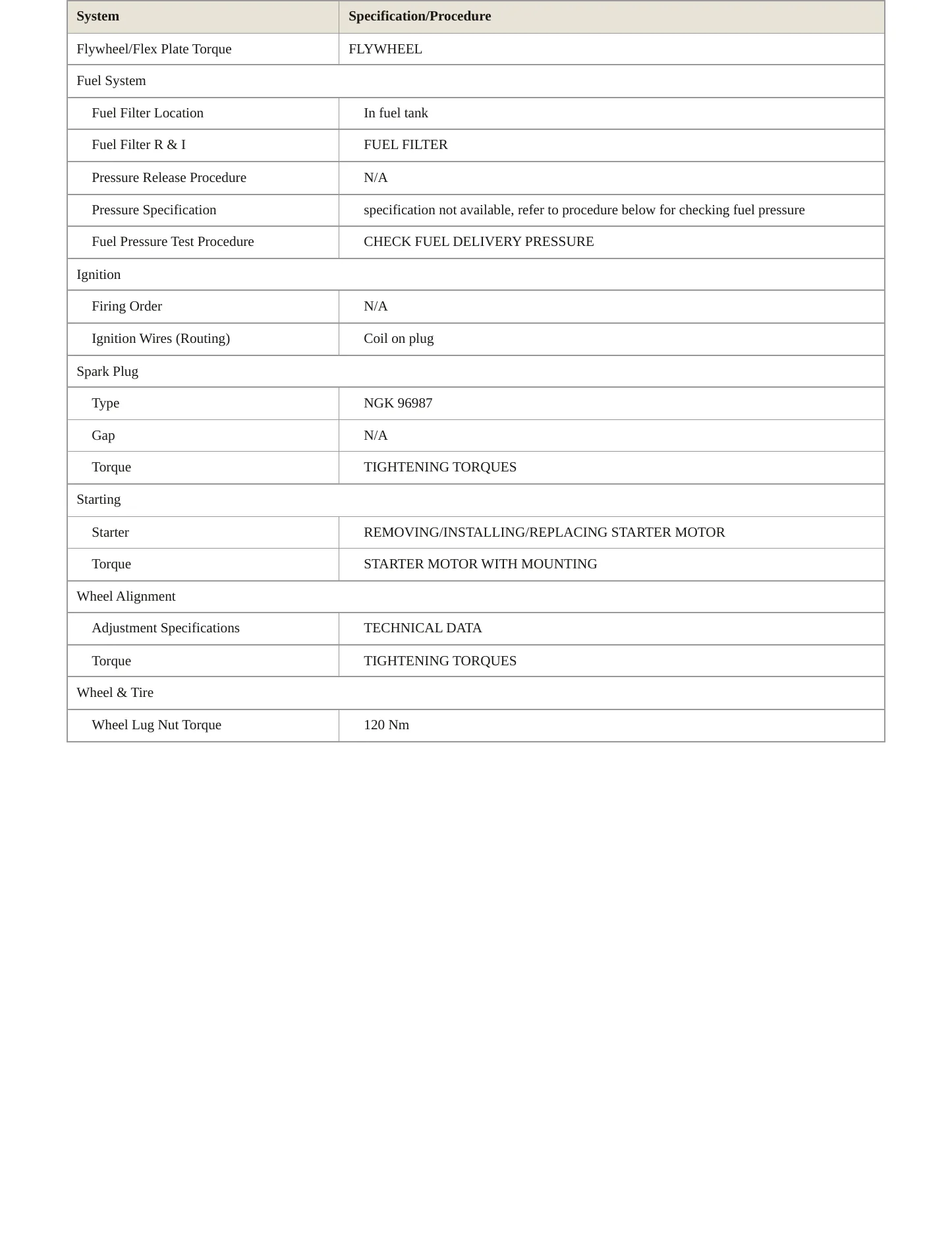 2016 BMW Z4 Service and Repair Manual preview page 3