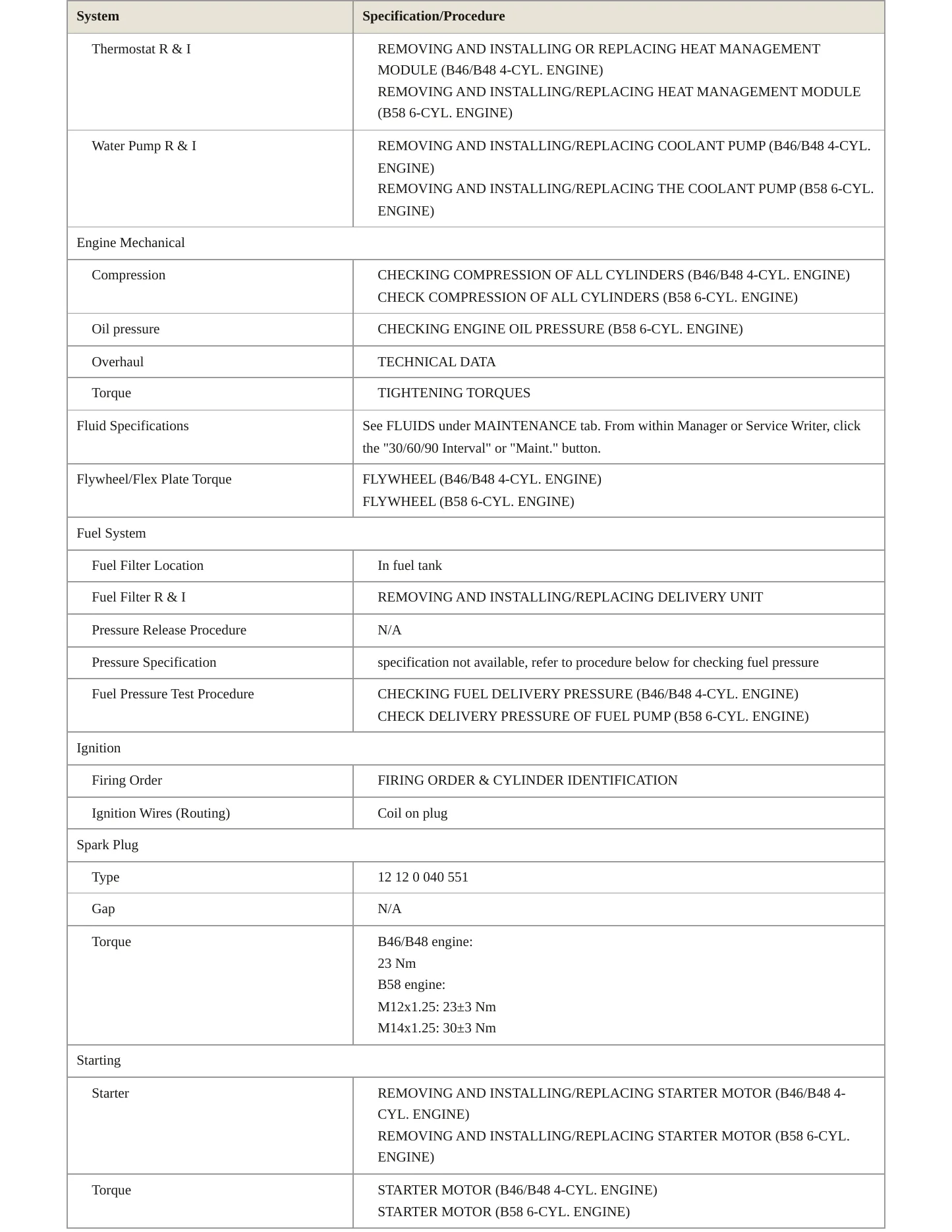 2017 BMW 430i Gran Coupe Service and Repair Manual preview page 3