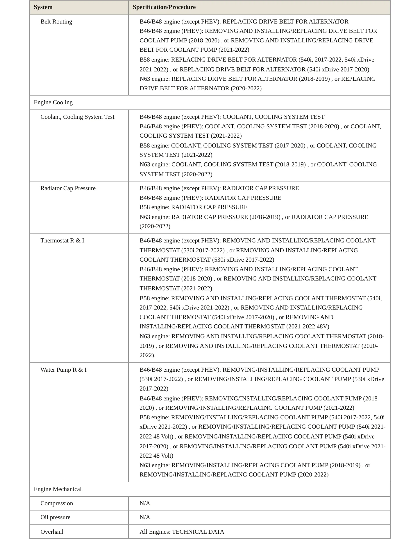2017 BMW 540i Service and Repair Manual preview page 3