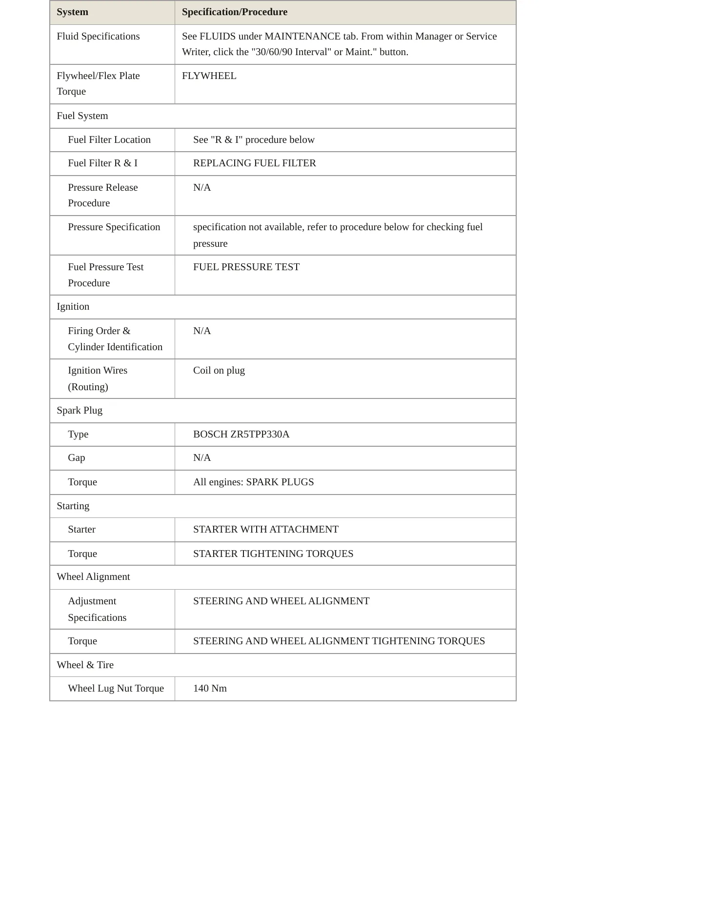 2017 BMW Alpina B6 xDrive Gran Coupe Service and Repair Manual preview page 3