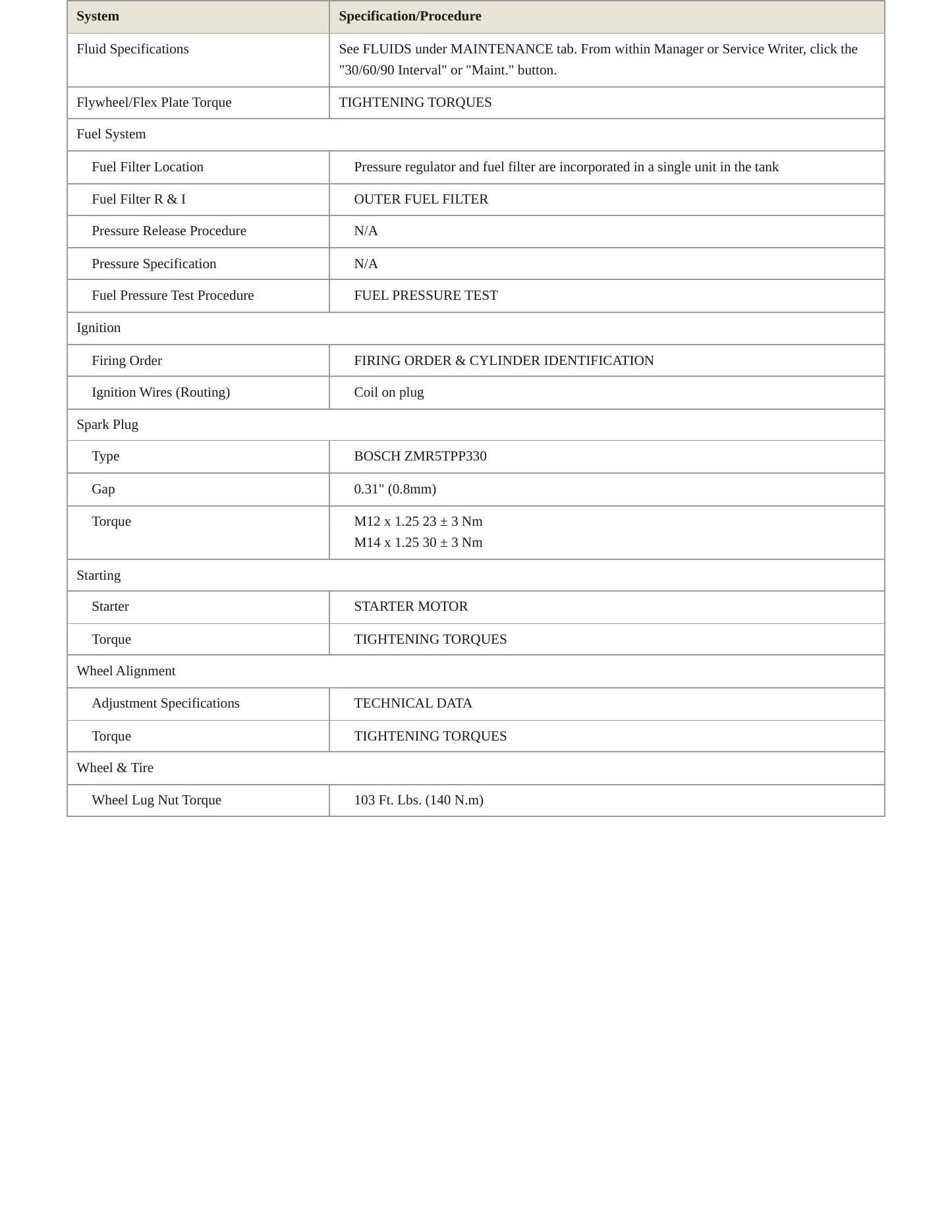 2017 BMW M2 Service and Repair Manual preview page 3