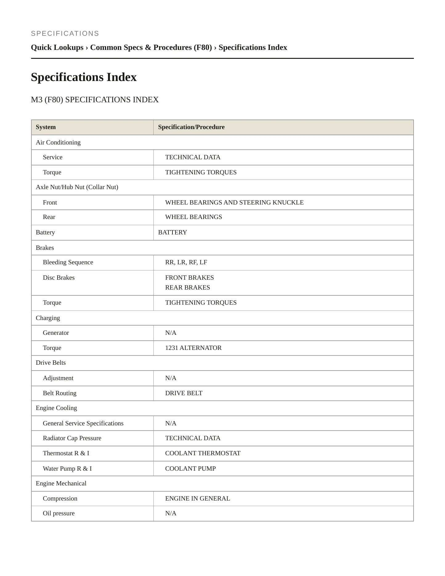 2017 BMW M3 Service and Repair Manual preview page 2