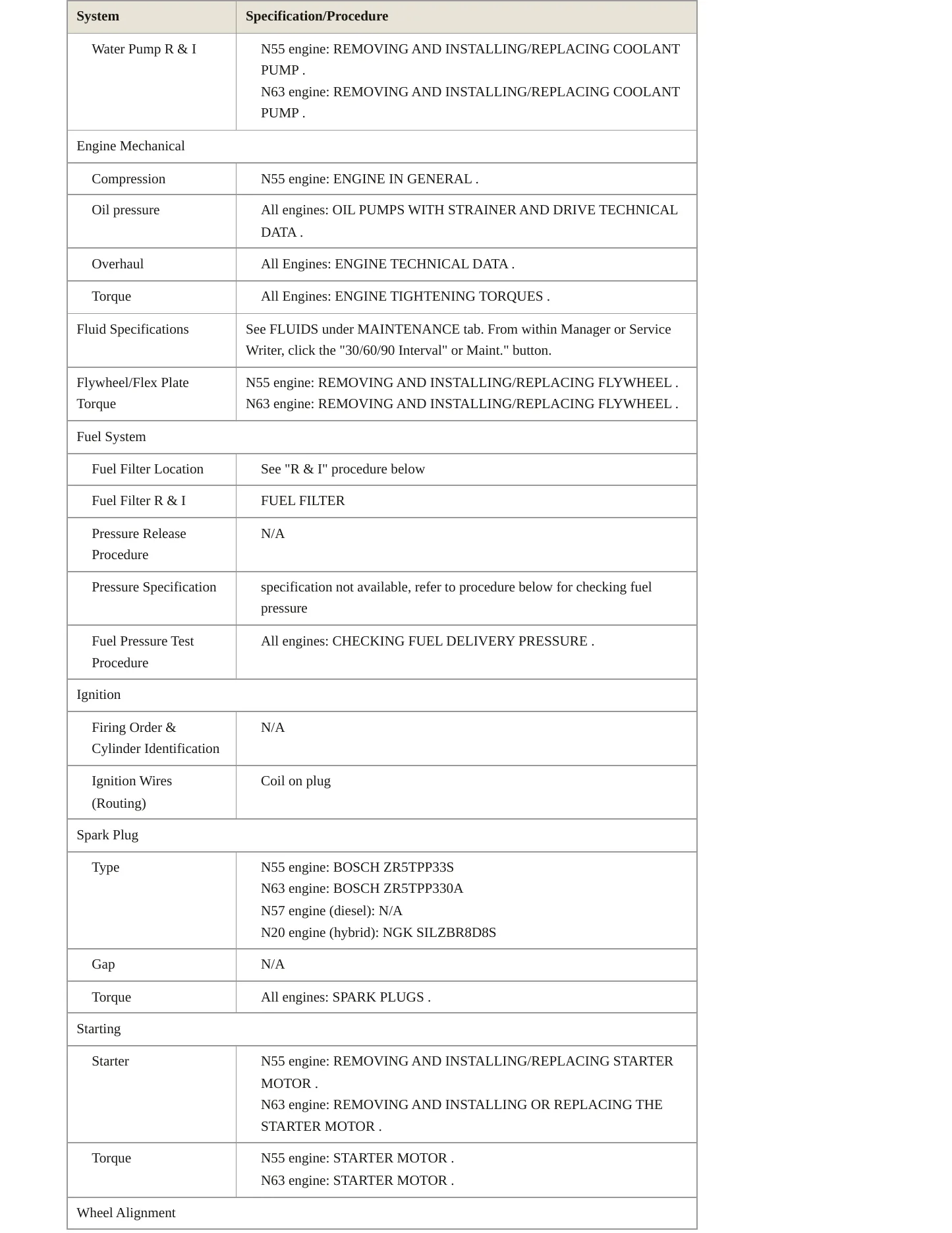 2017 BMW X6 Service and Repair Manual preview page 3