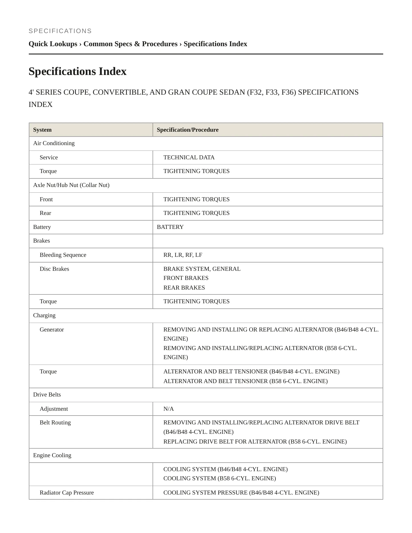 2018 BMW 430i Gran Coupe Service and Repair Manual preview page 2