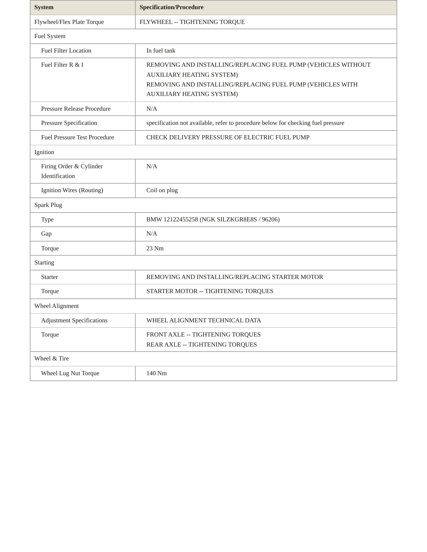 2018 BMW 640i xDrive Gran Turismo Service and Repair Manual preview page 3