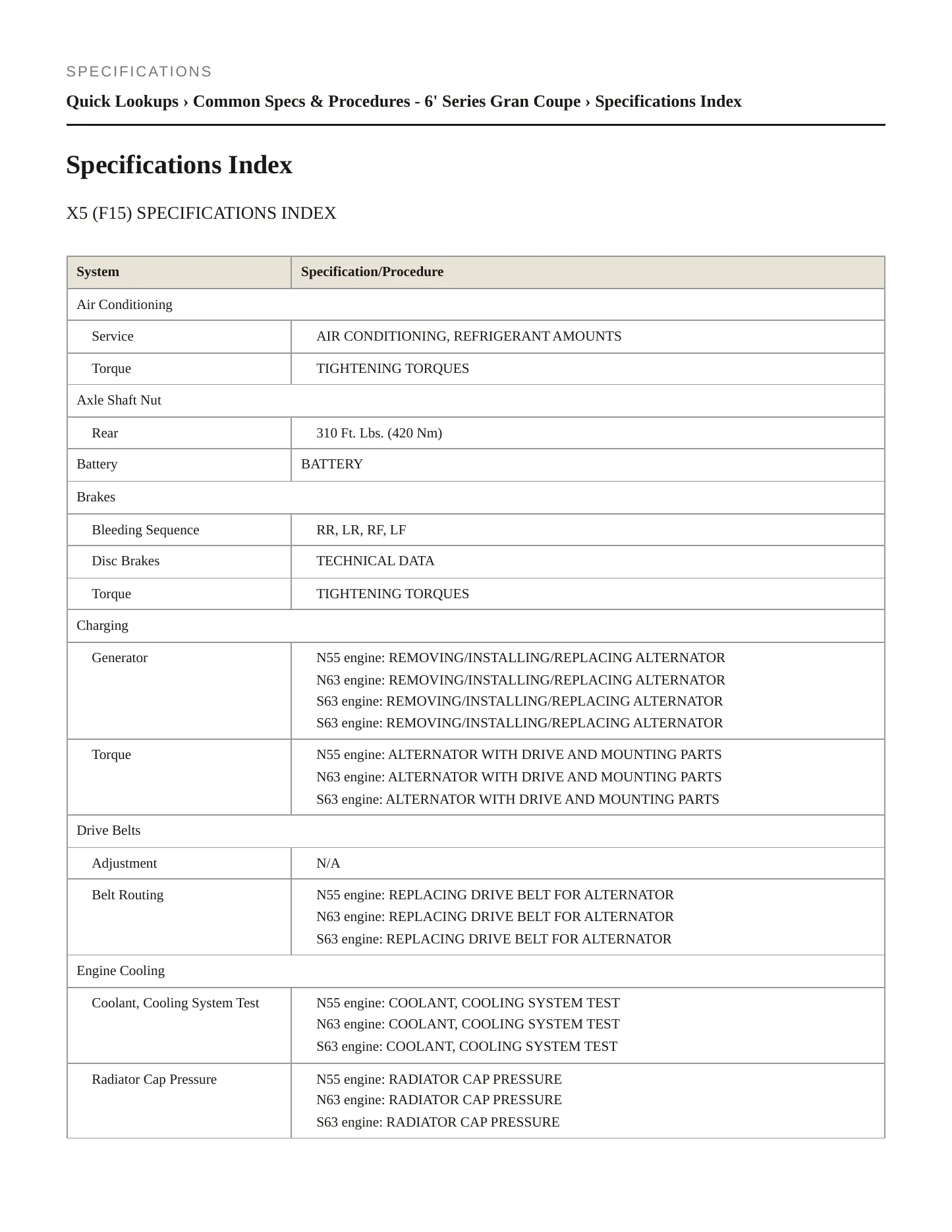 2018 BMW 650i Gran Coupe Service and Repair Manual preview page 2