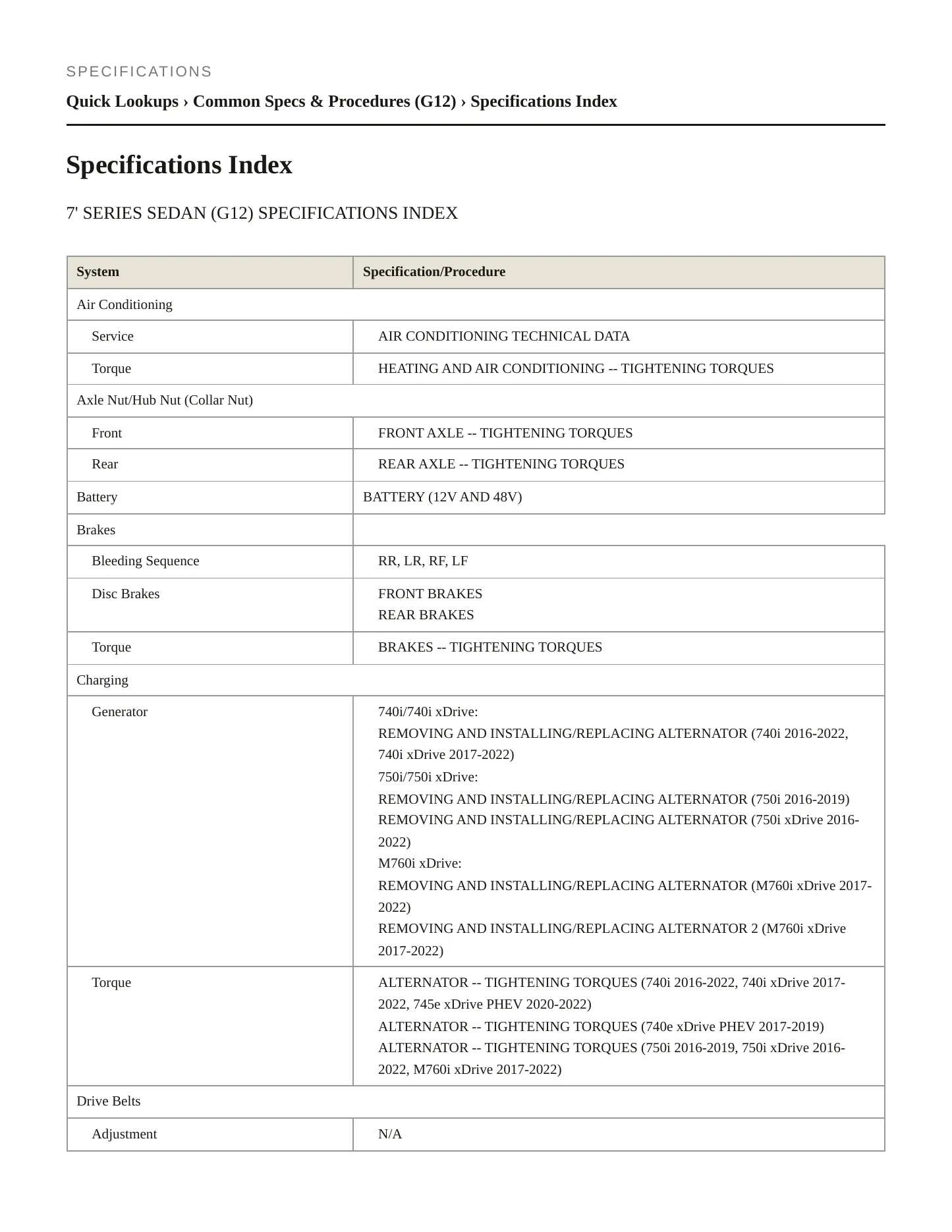 2018 BMW 740e xDrive Service and Repair Manual preview page 2