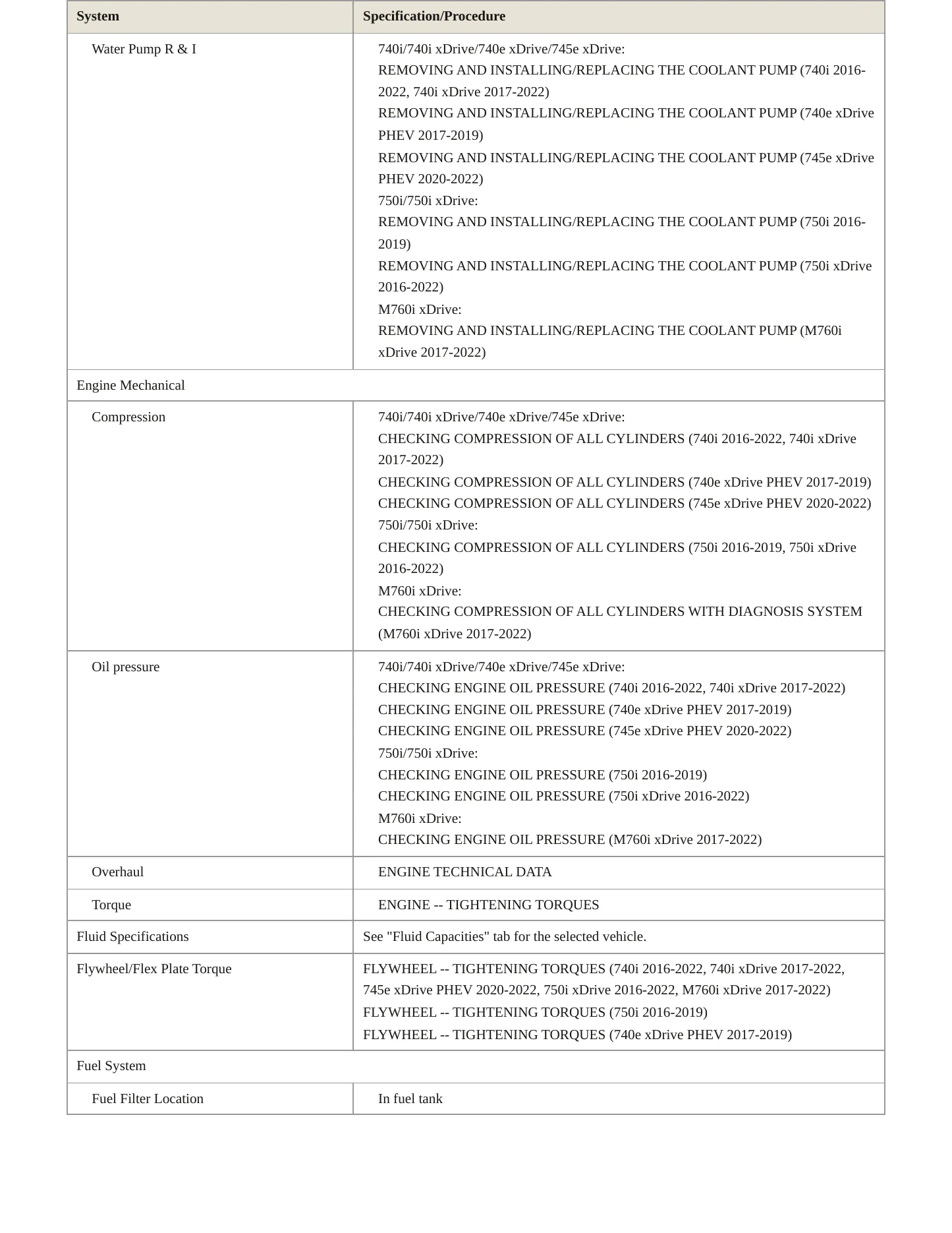 2018 BMW 740e xDrive Service and Repair Manual preview page 4