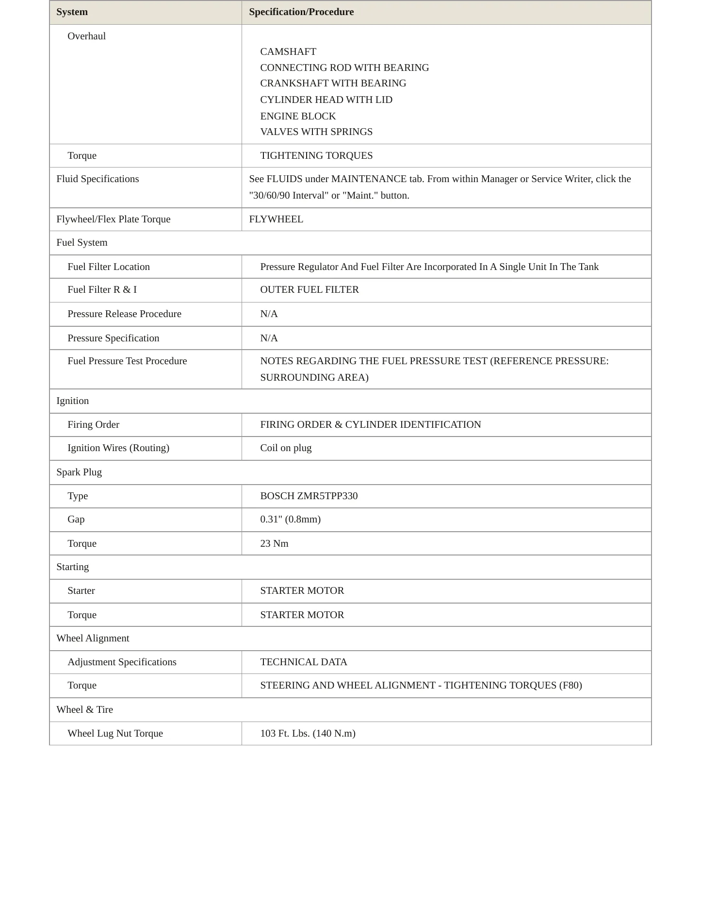 2018 BMW M3 Service and Repair Manual preview page 3