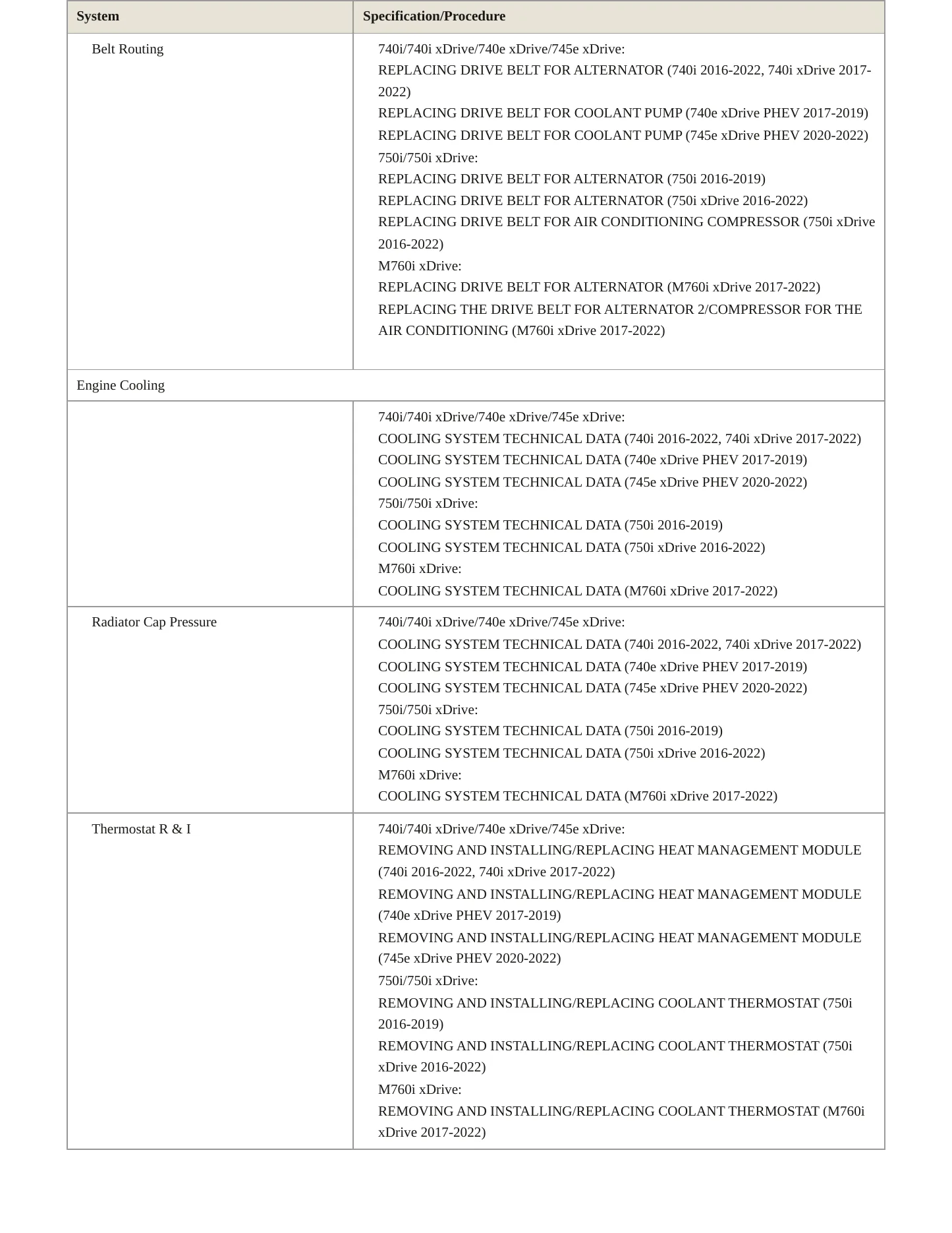 2019 BMW 740e xDrive Service and Repair Manual preview page 3