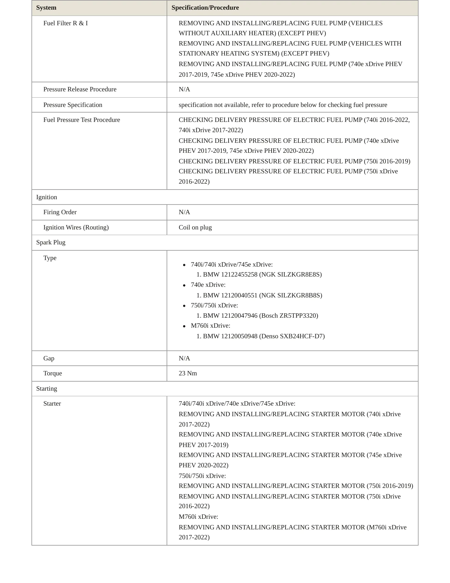 2019 BMW 740e xDrive Service and Repair Manual preview page 5