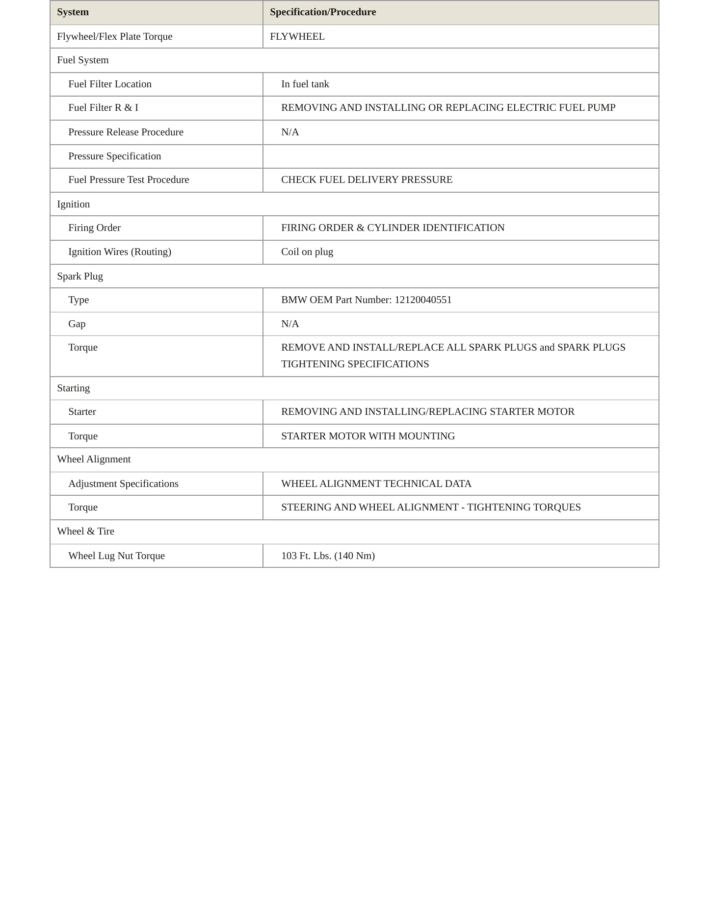 2019 BMW X1 Service and Repair Manual preview page 3
