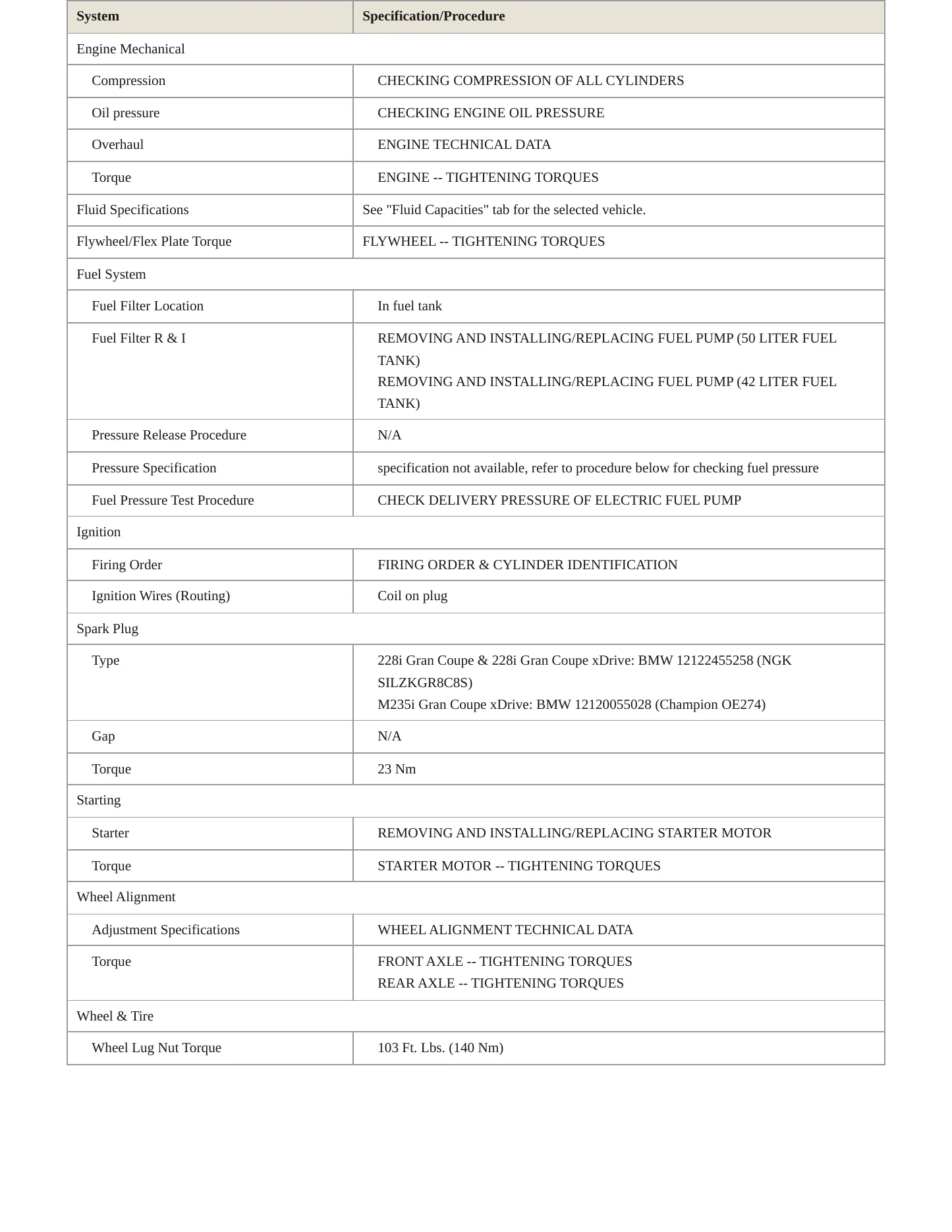 2020 BMW M235i xDrive Service and Repair Manual preview page 3