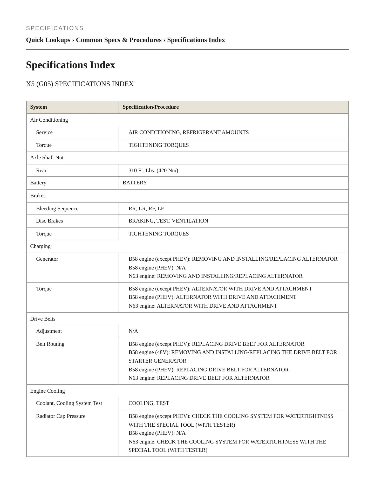 2020 BMW X5 Service and Repair Manual preview page 2