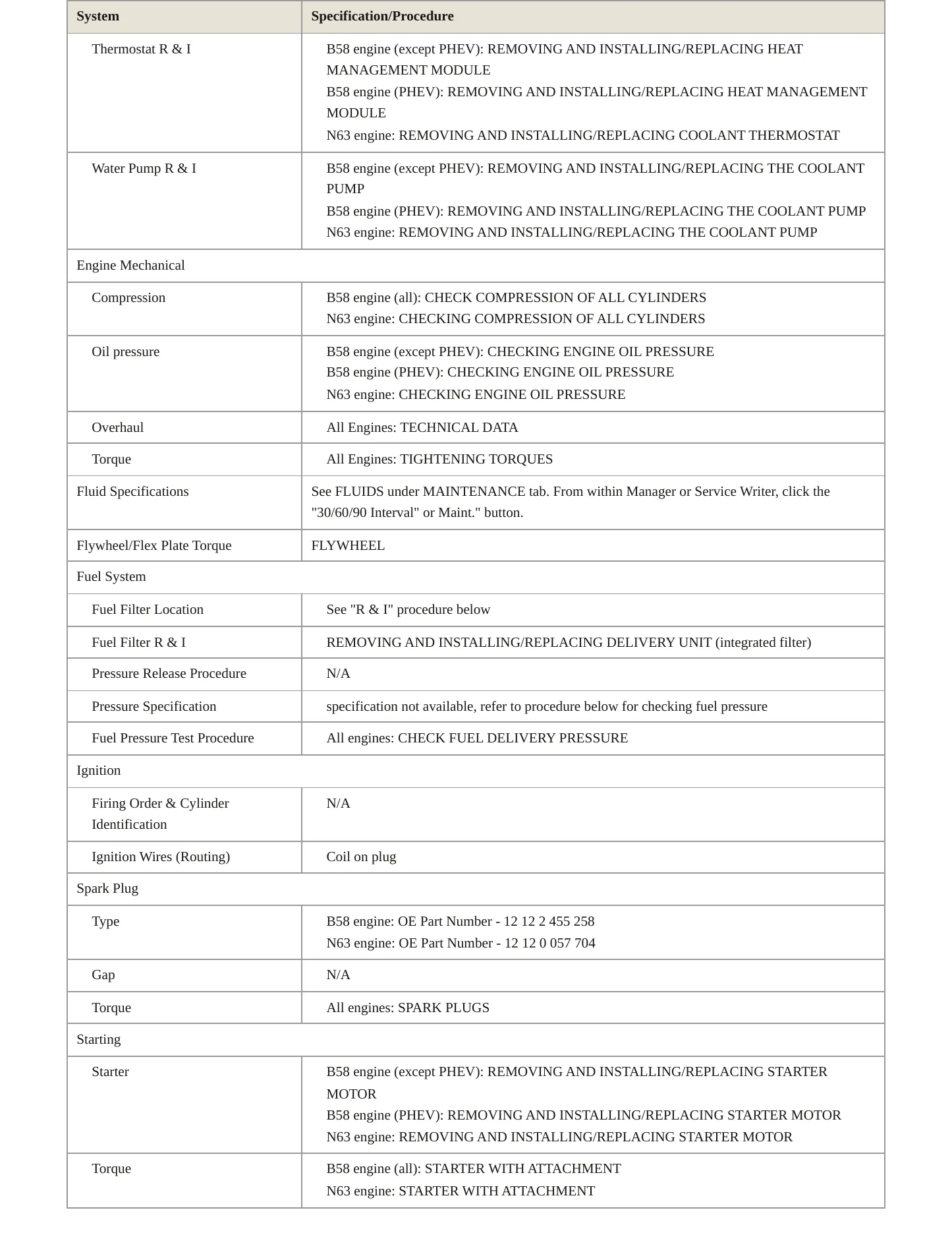 2020 BMW X5 Service and Repair Manual preview page 3