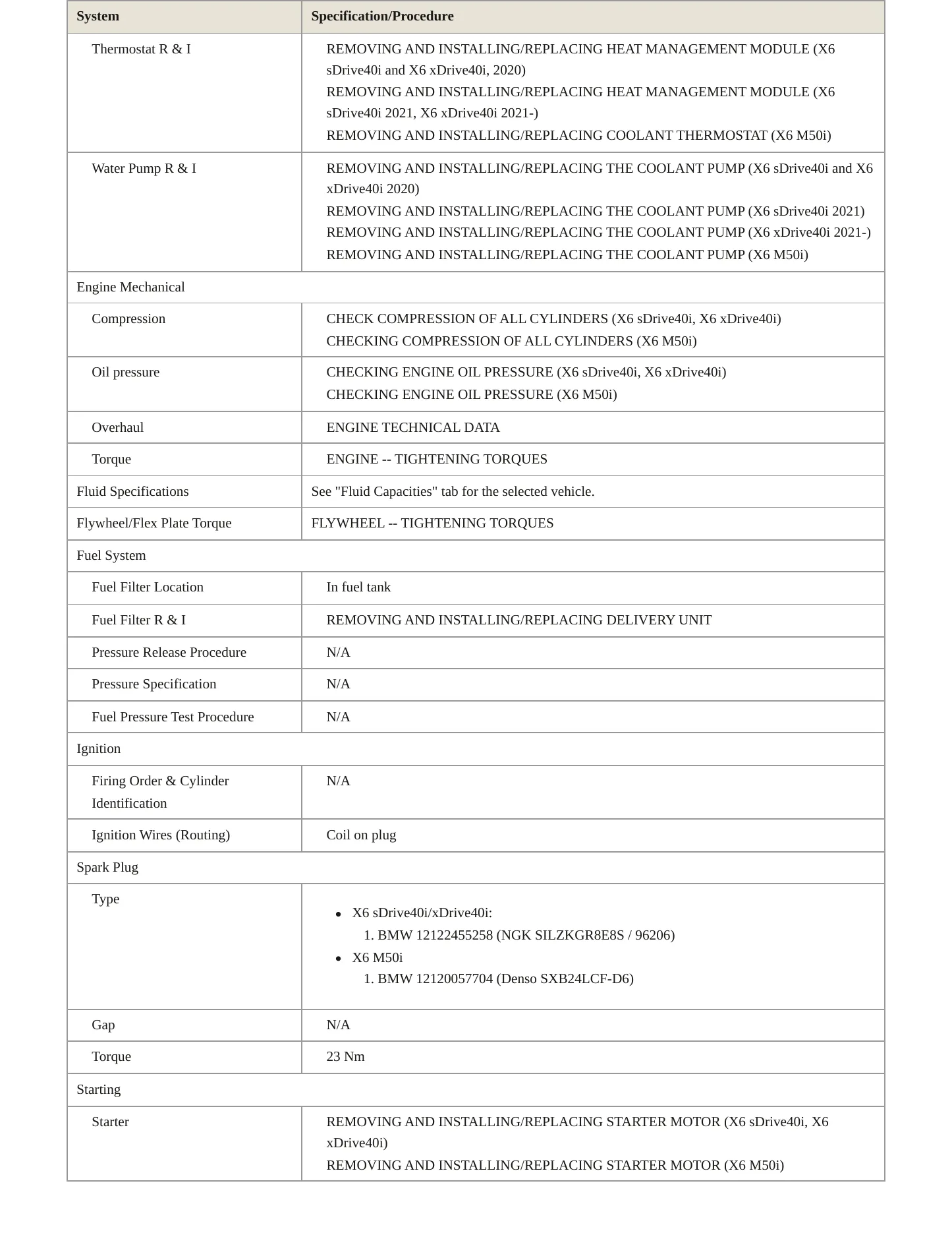 2020 BMW X6 Service and Repair Manual preview page 3