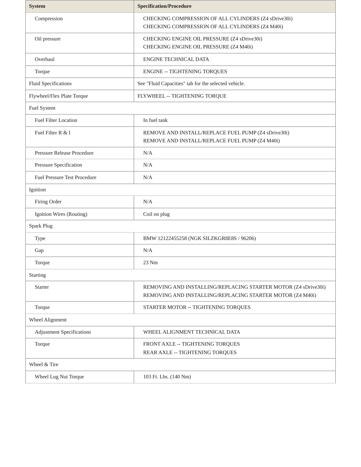 2020 BMW Z4 Service and Repair Manual preview page 3