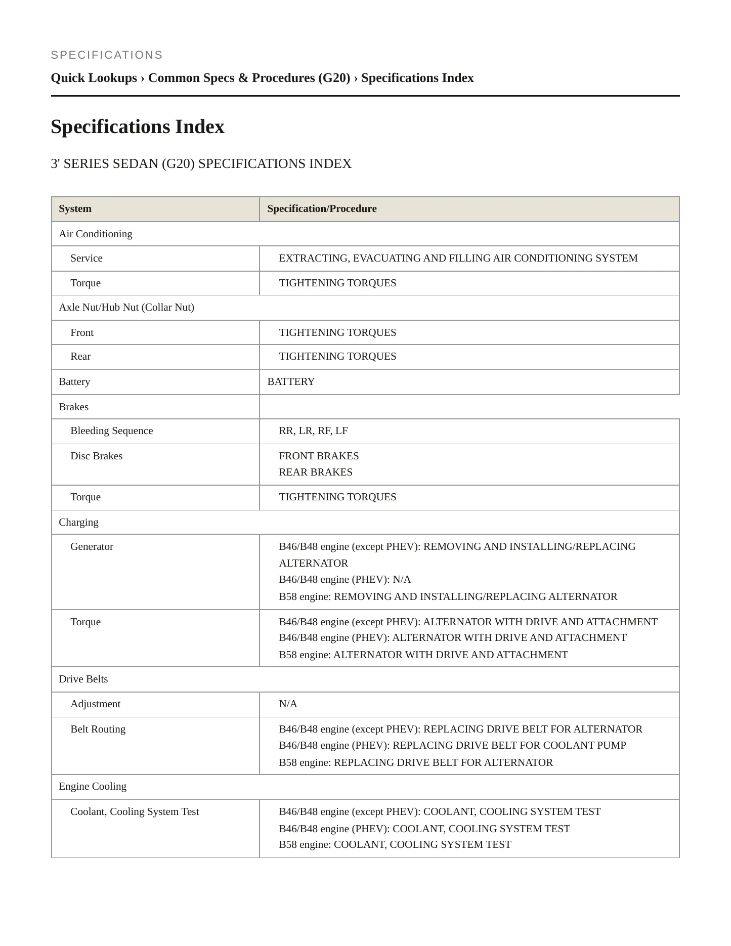 2021 BMW 330i Service and Repair Manual preview page 2