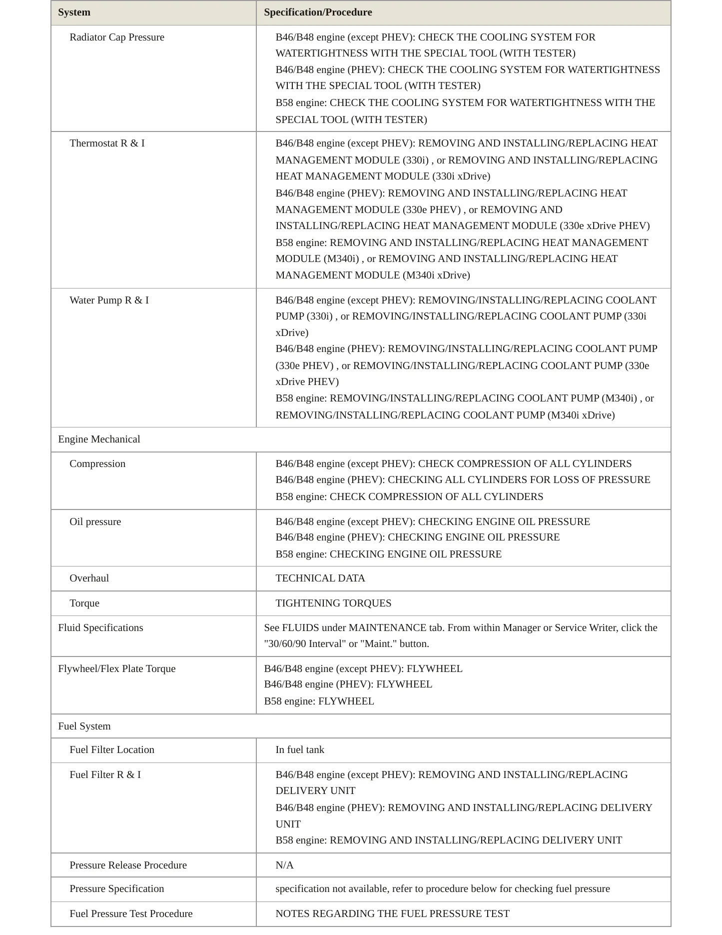 2021 BMW 330i Service and Repair Manual preview page 3