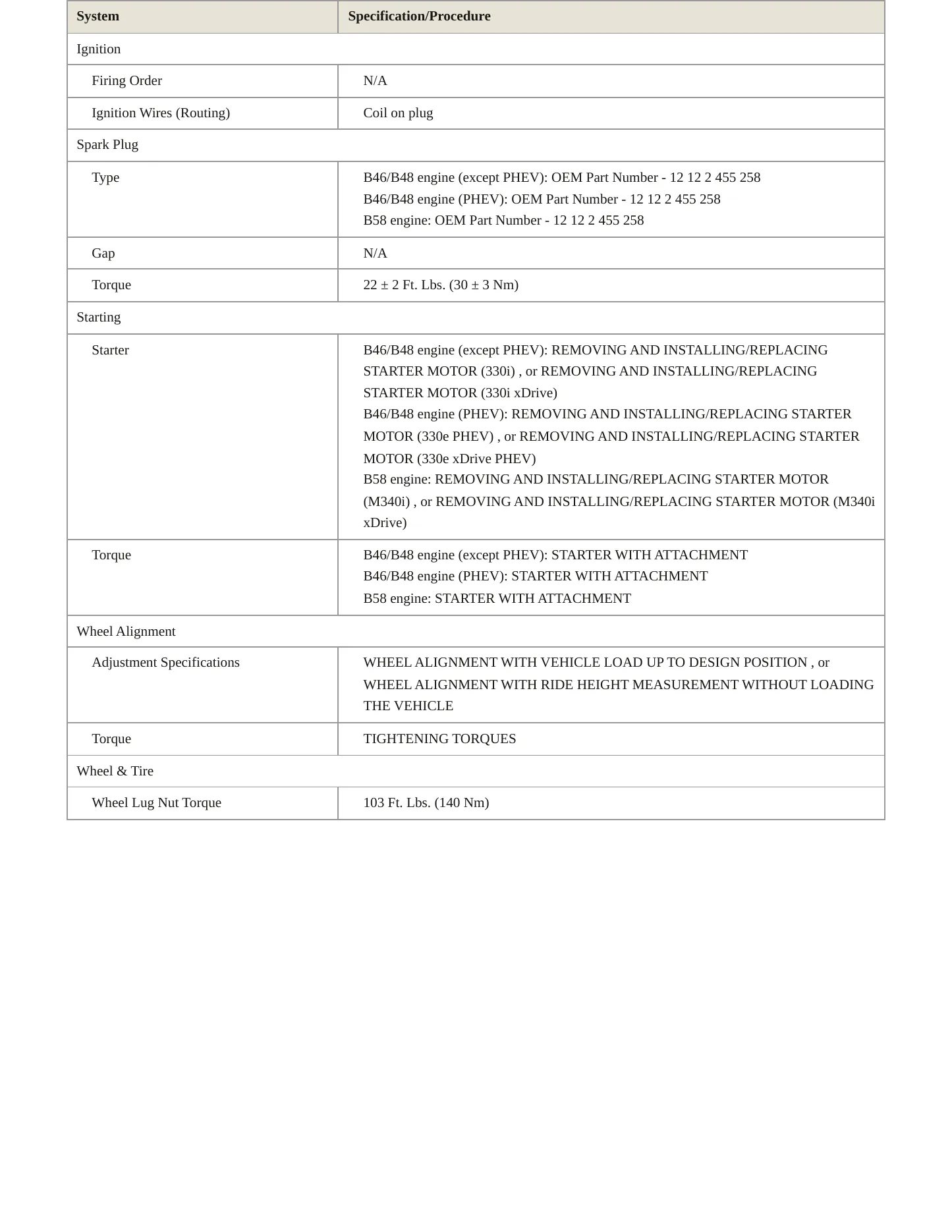 2021 BMW 330i Service and Repair Manual preview page 4