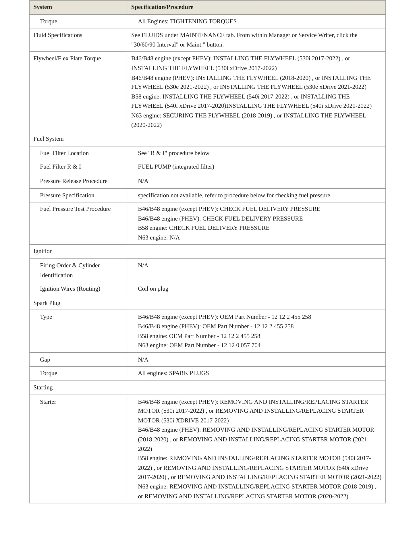 2021 BMW 530e Service and Repair Manual preview page 4