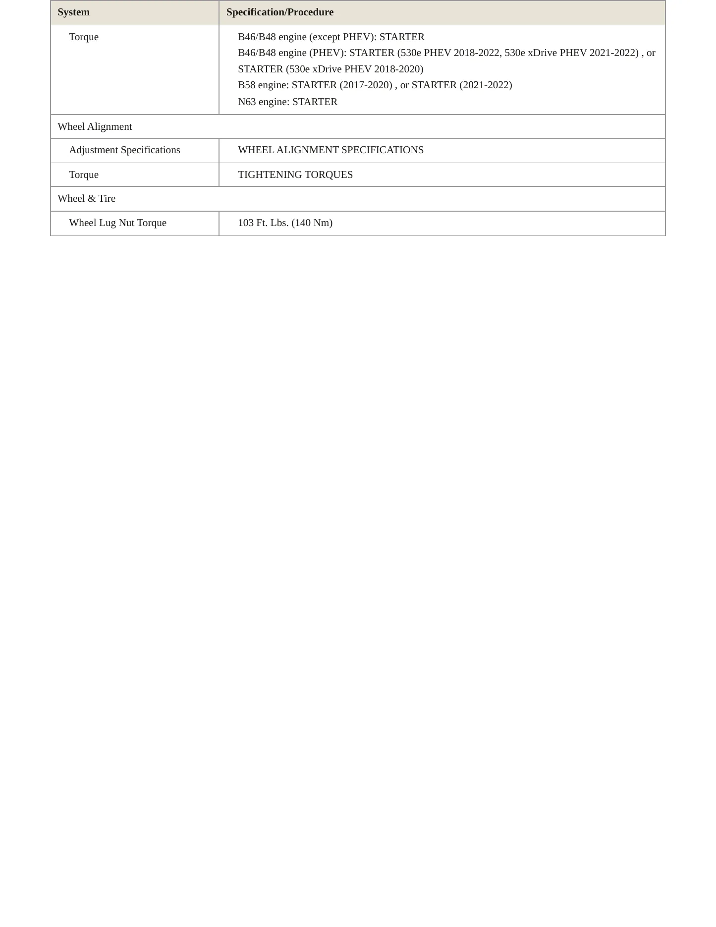 2021 BMW 530e Service and Repair Manual preview page 5