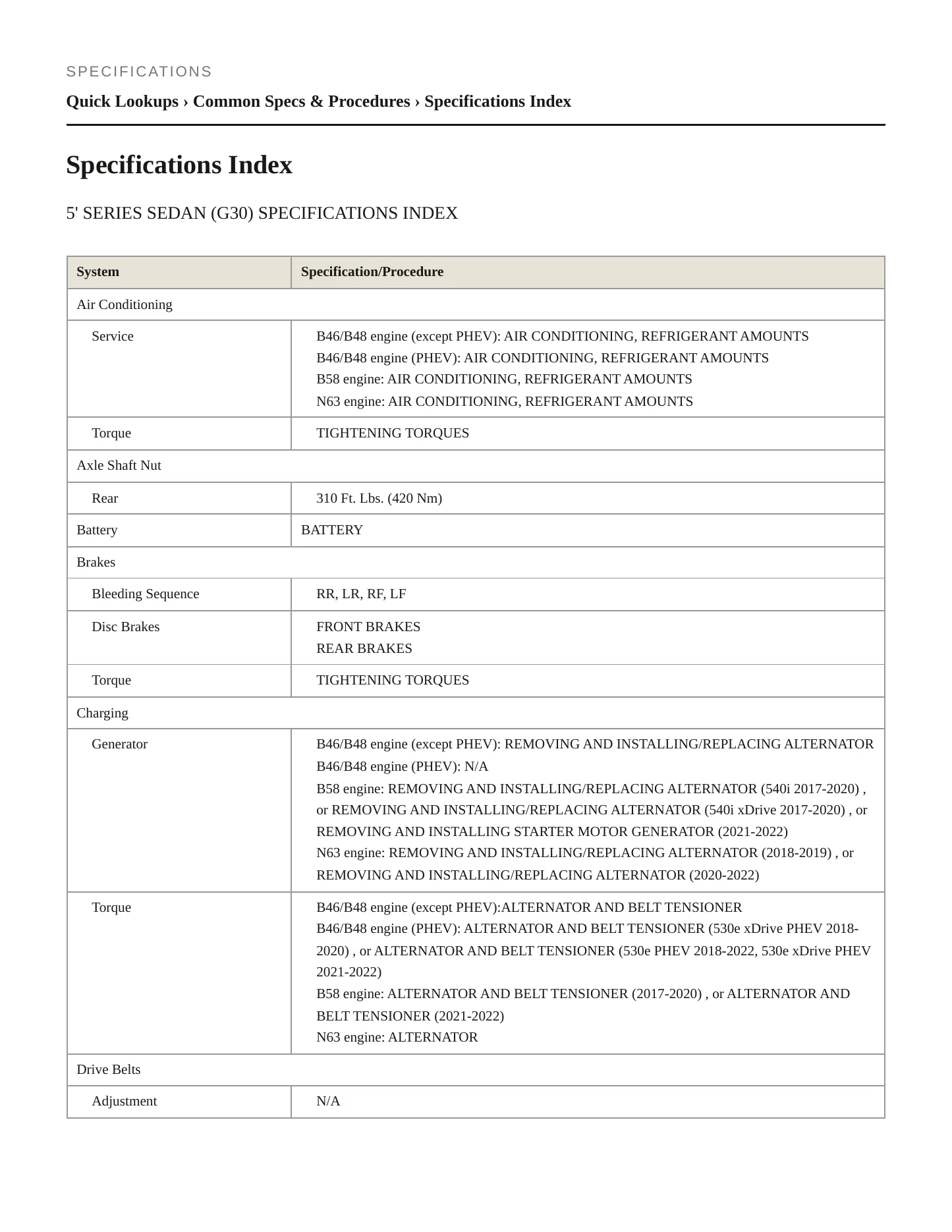 2021 BMW 540i Service and Repair Manual preview page 2