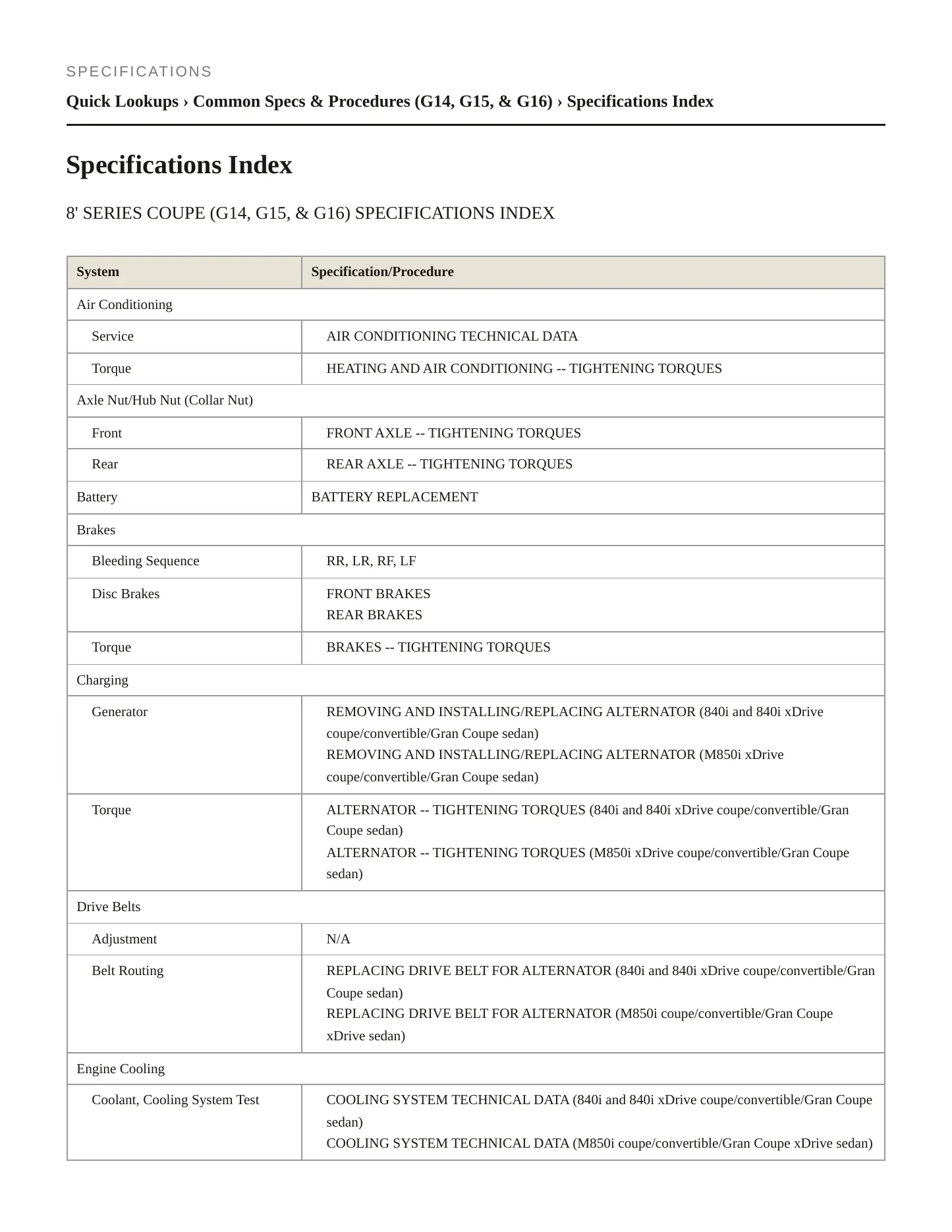 2021 BMW 840i xDrive Gran Coupe Service and Repair Manual preview page 2