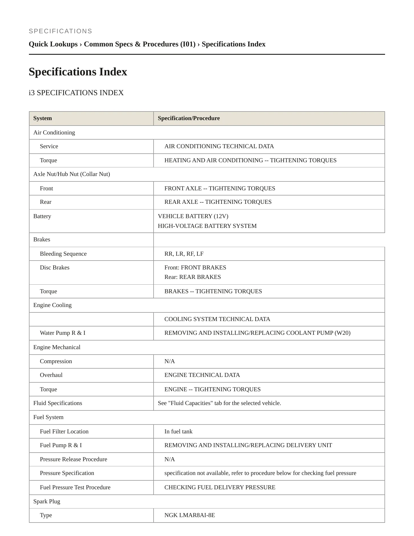 2021 BMW i3 Service and Repair Manual preview page 2