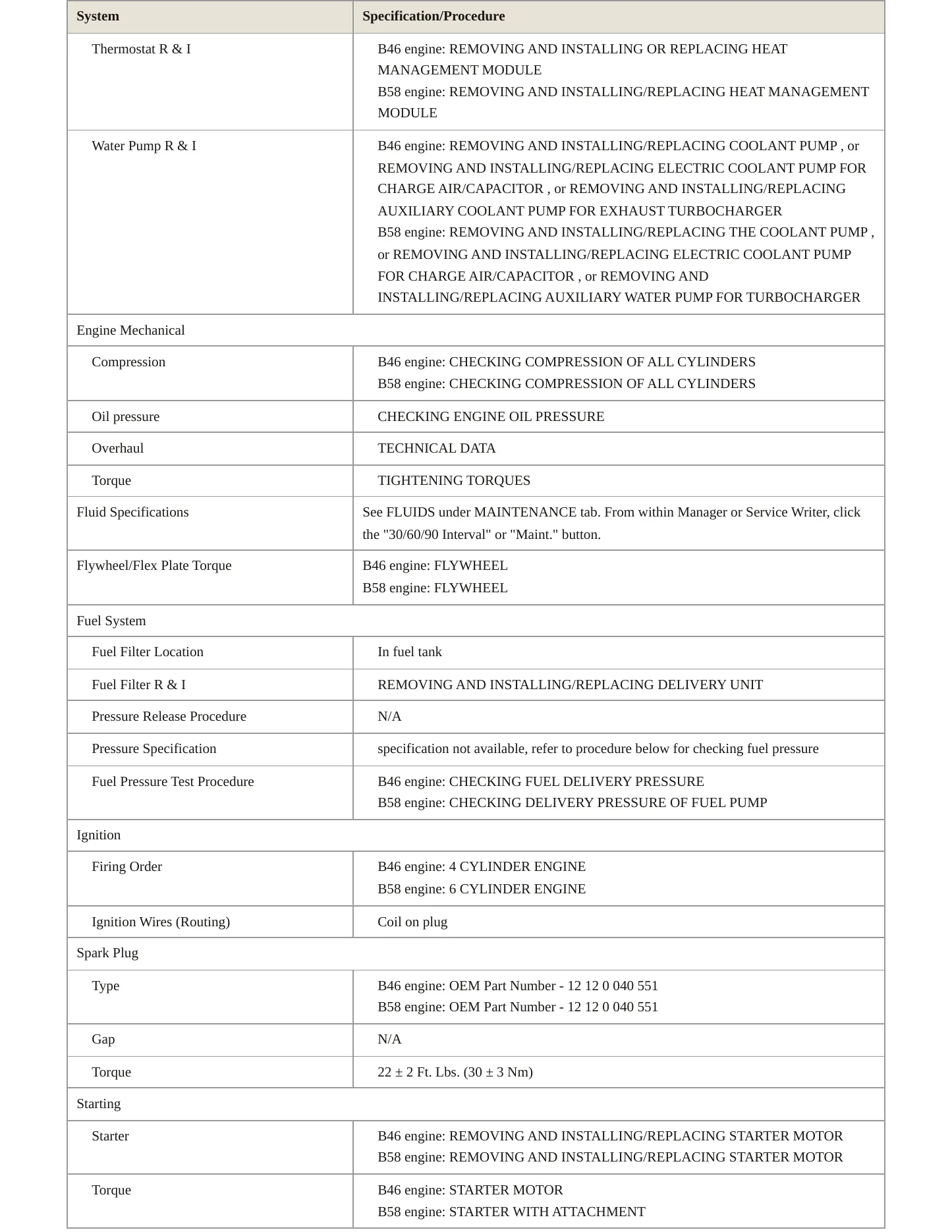 2021 BMW M240i xDrive Service and Repair Manual preview page 3
