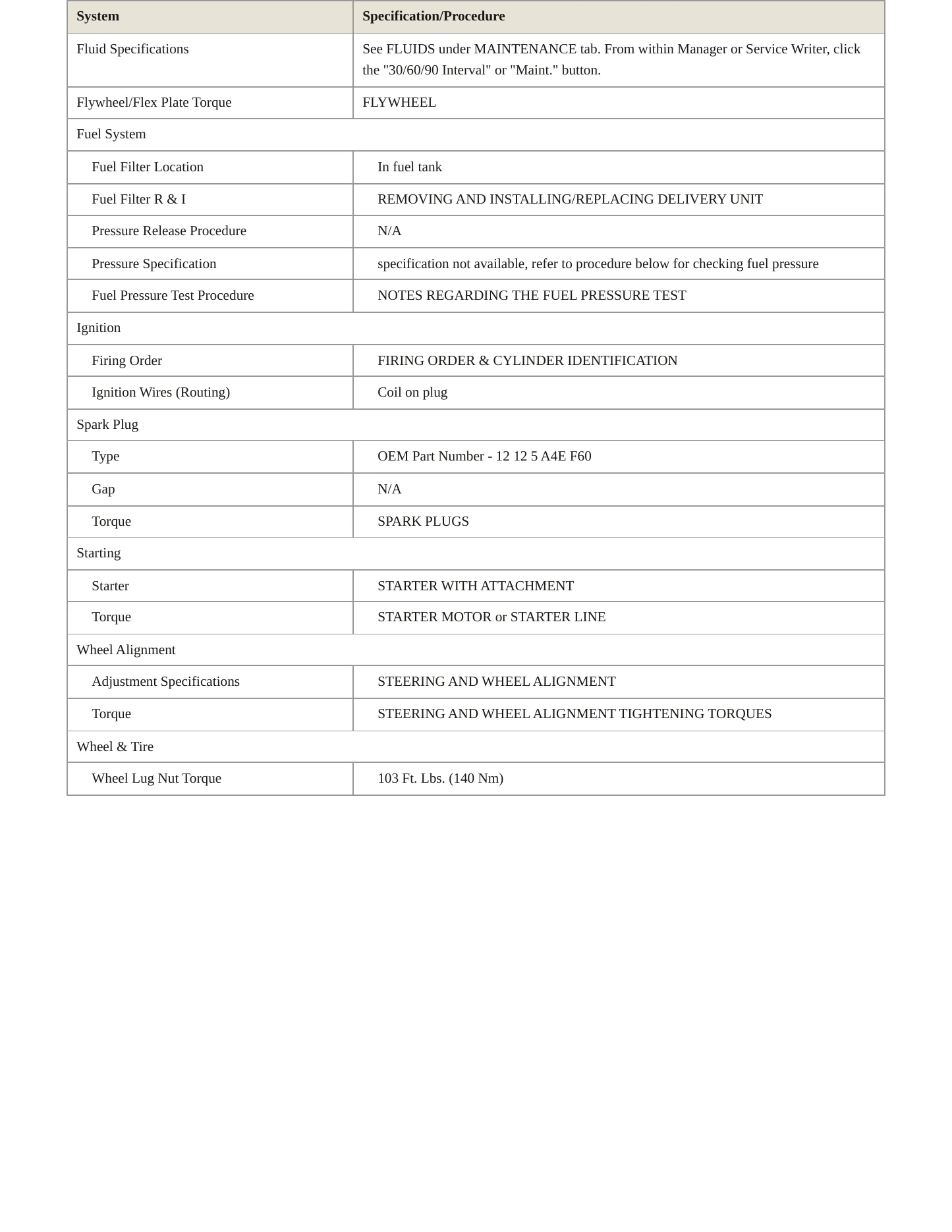 2021 BMW M4 Service and Repair Manual preview page 3