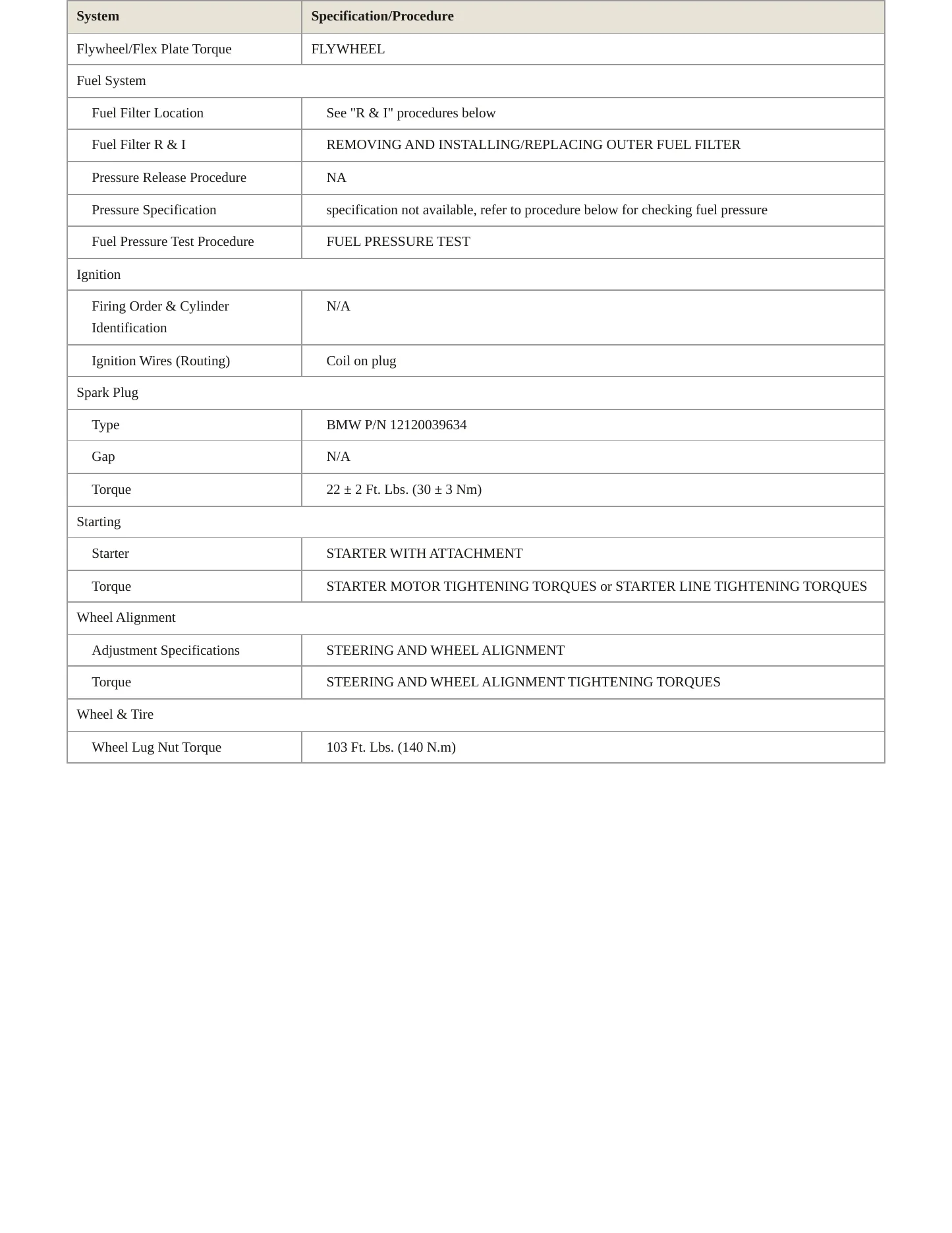 2021 BMW M5 Service and Repair Manual preview page 3