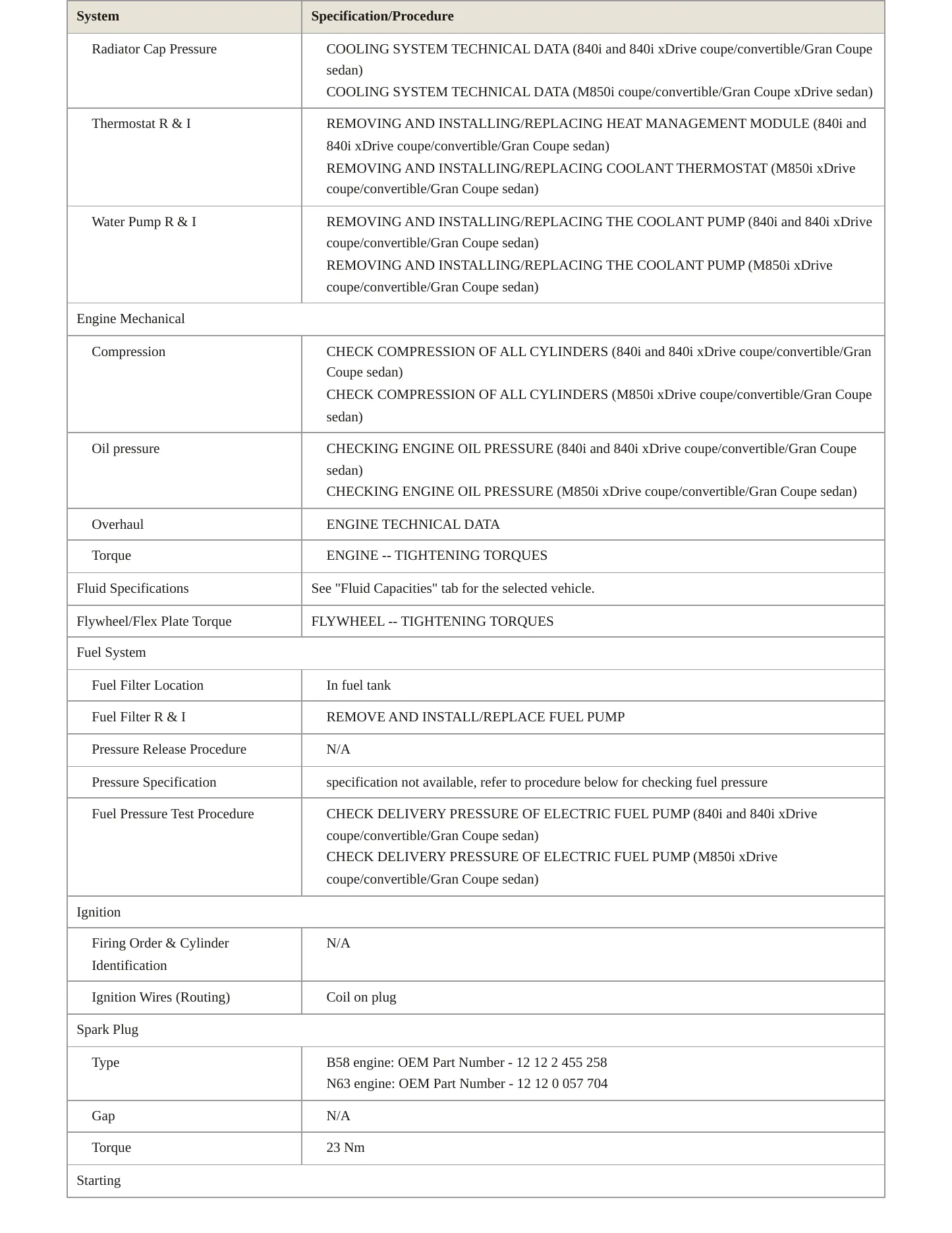 2021 BMW M850i xDrive Gran Coupe Service and Repair Manual preview page 3