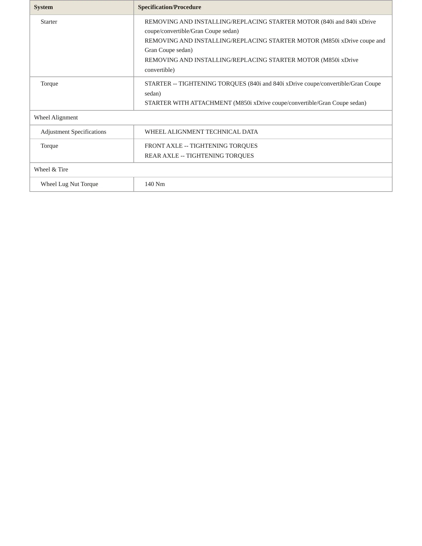 2021 BMW M850i xDrive Gran Coupe Service and Repair Manual preview page 4