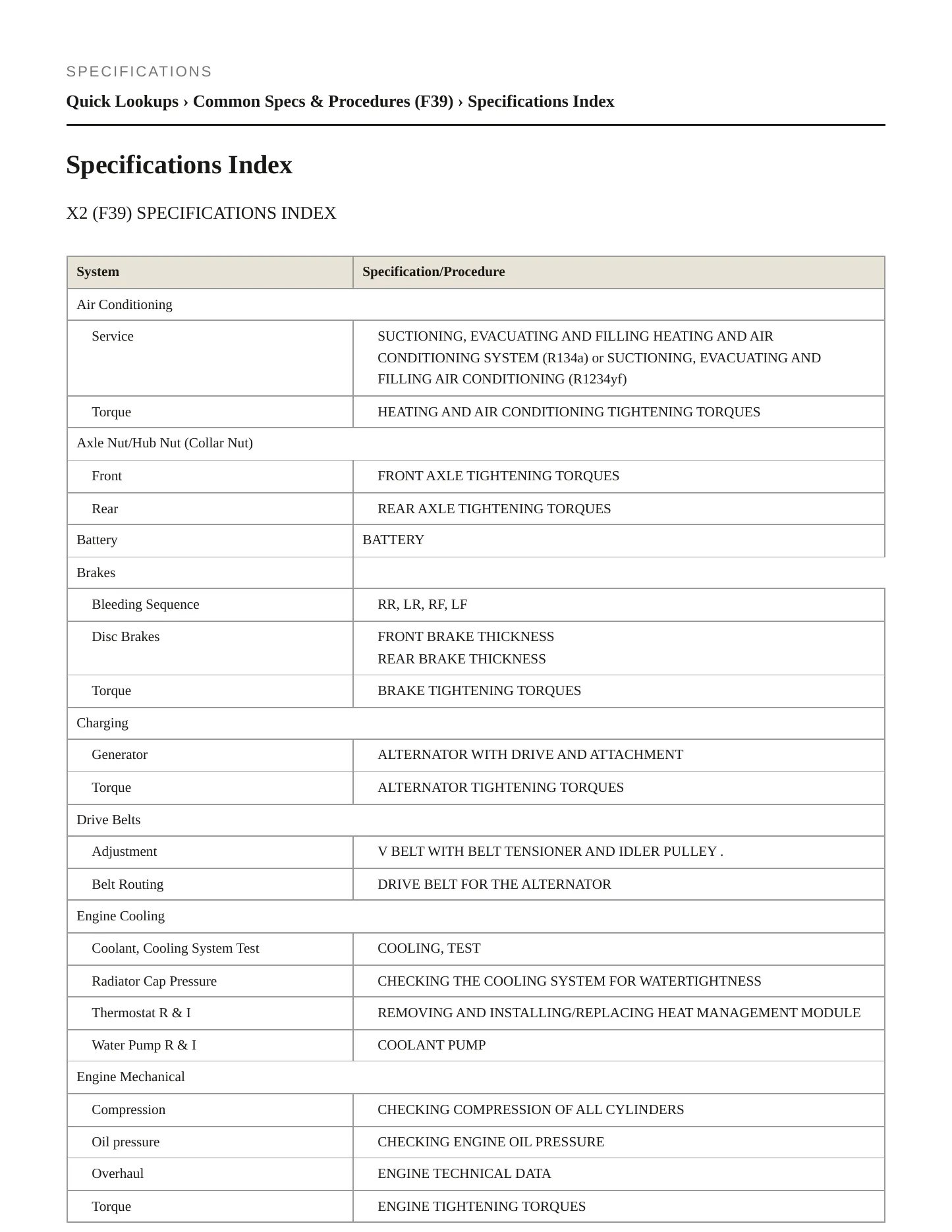 2021 BMW X2 Service and Repair Manual preview page 2