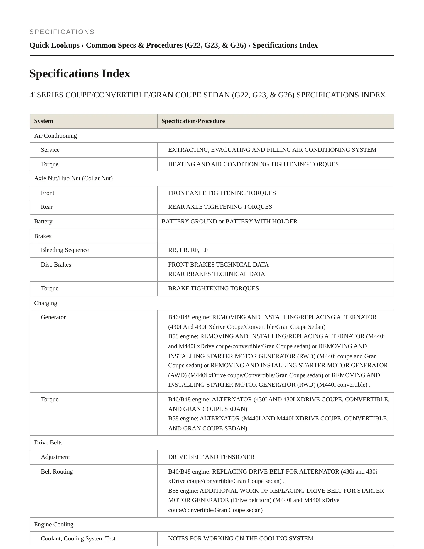 2022 BMW 430i Gran Coupe Service and Repair Manual preview page 2