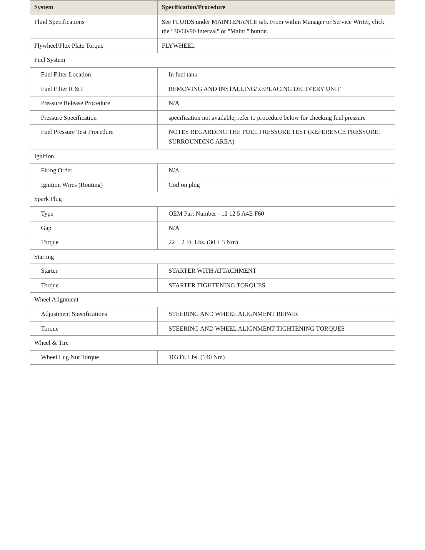 2022 BMW M3 Service and Repair Manual preview page 3