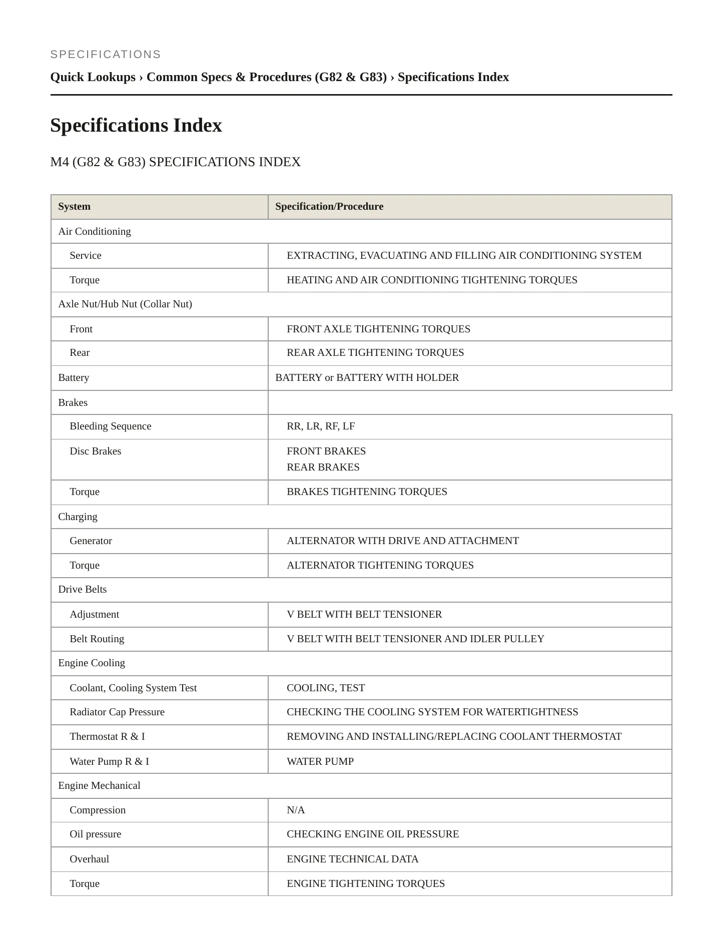 2022 BMW M4 Service and Repair Manual preview page 2