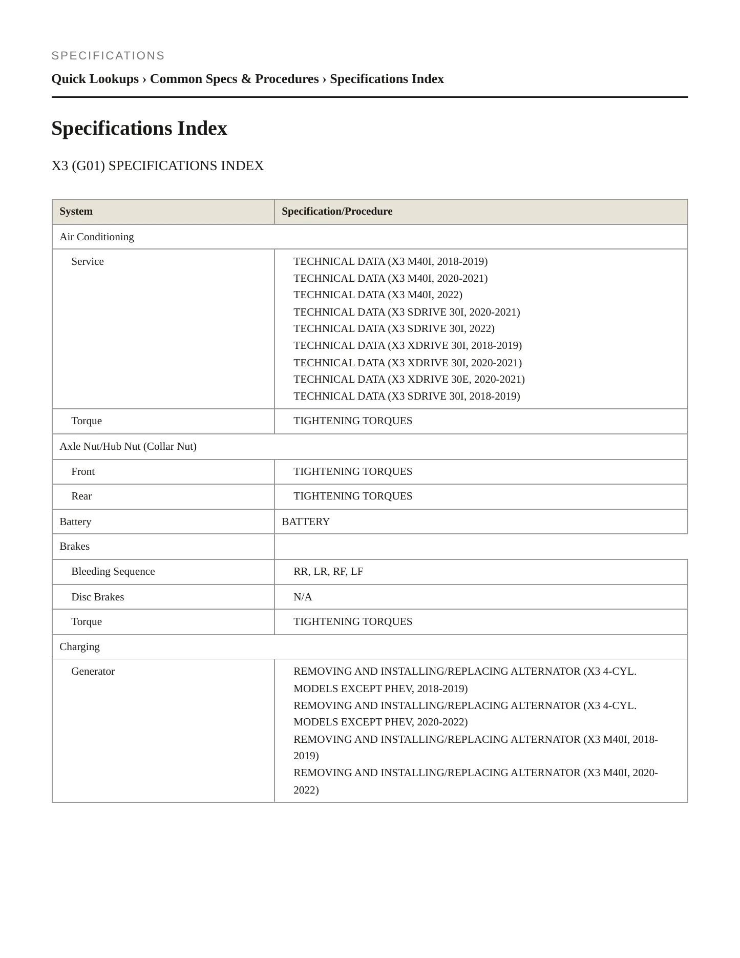 2022 BMW X3 Service and Repair Manual preview page 2